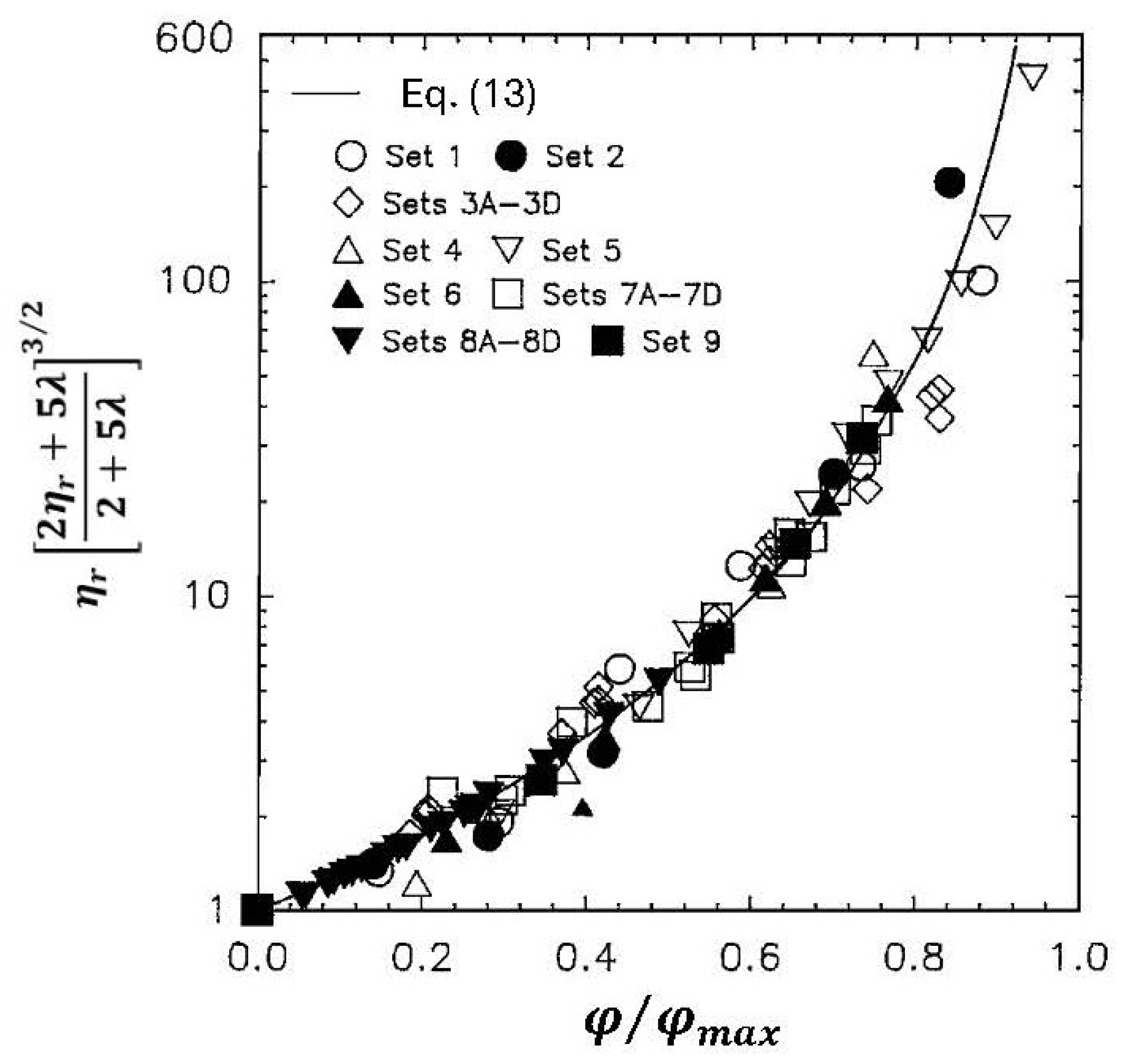 Colloids 10 00028 g010 Colloids 10 00028 g010