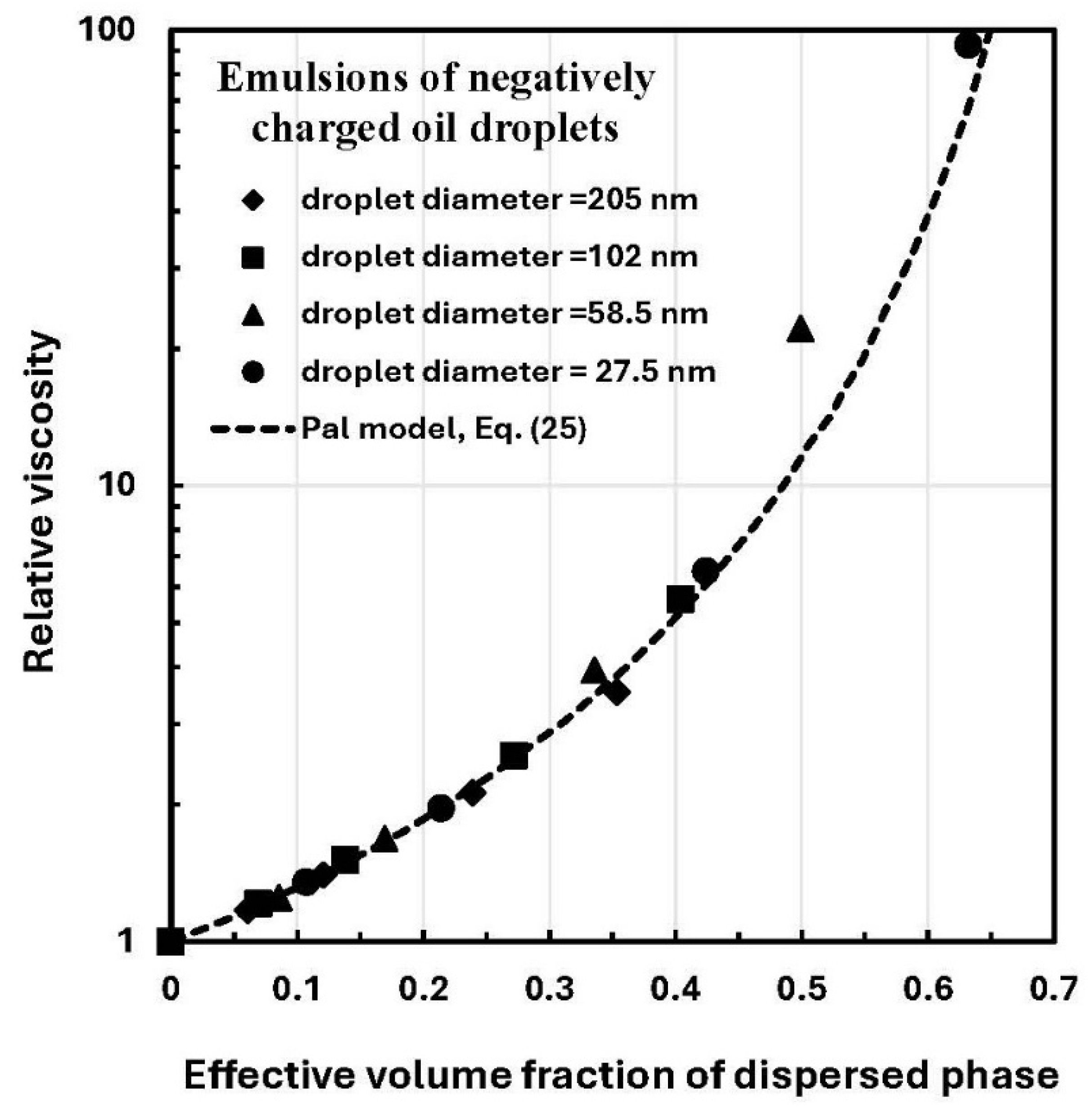 Colloids 10 00028 g045 Colloids 10 00028 g045