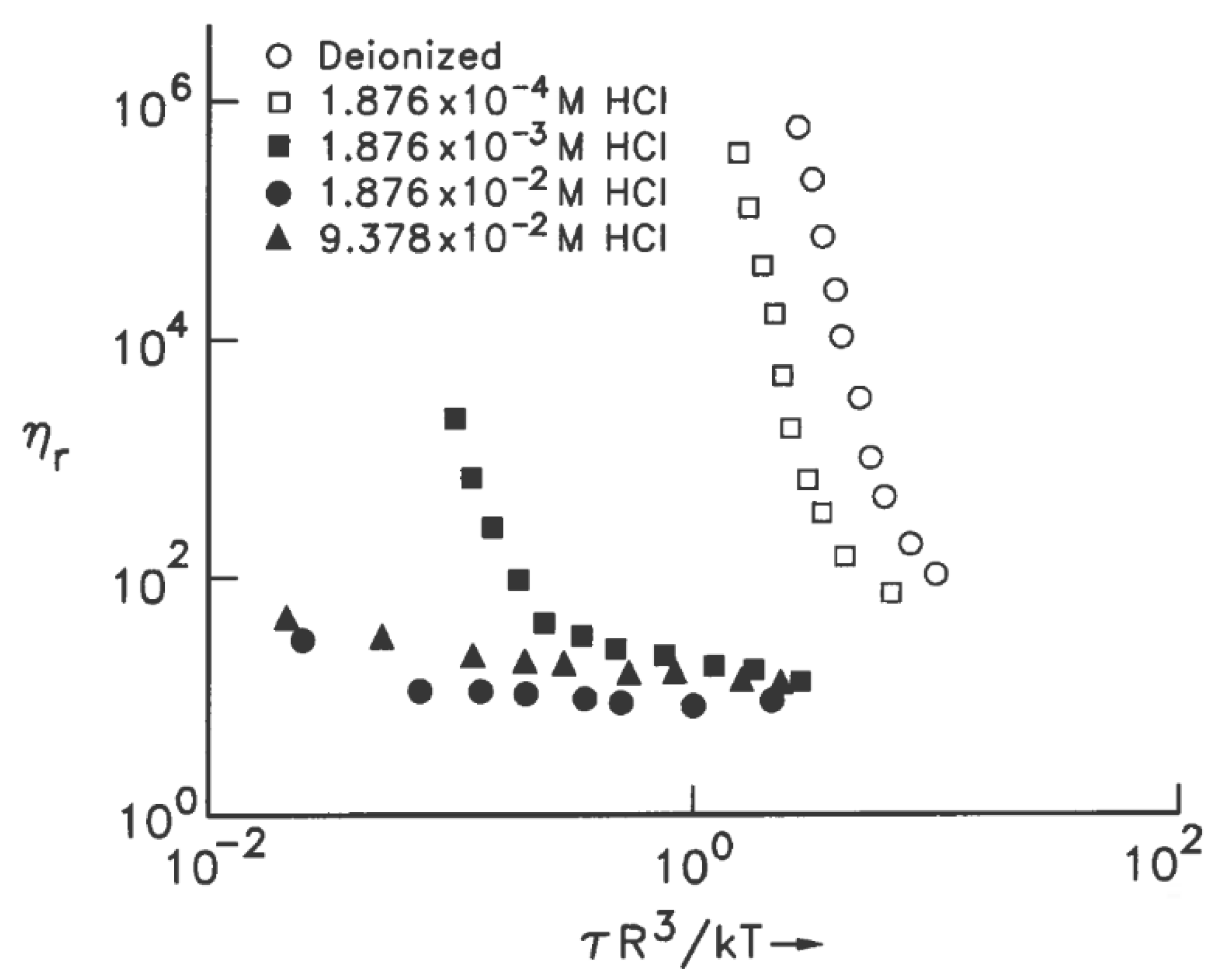 Colloids 10 00028 g050 Colloids 10 00028 g050