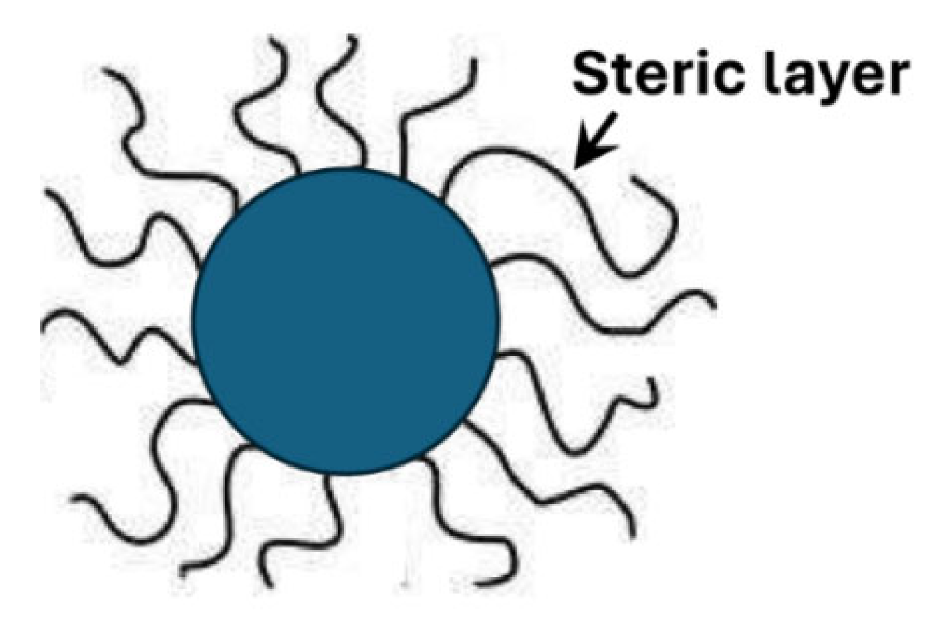 Colloids 10 00028 g056 Colloids 10 00028 g056