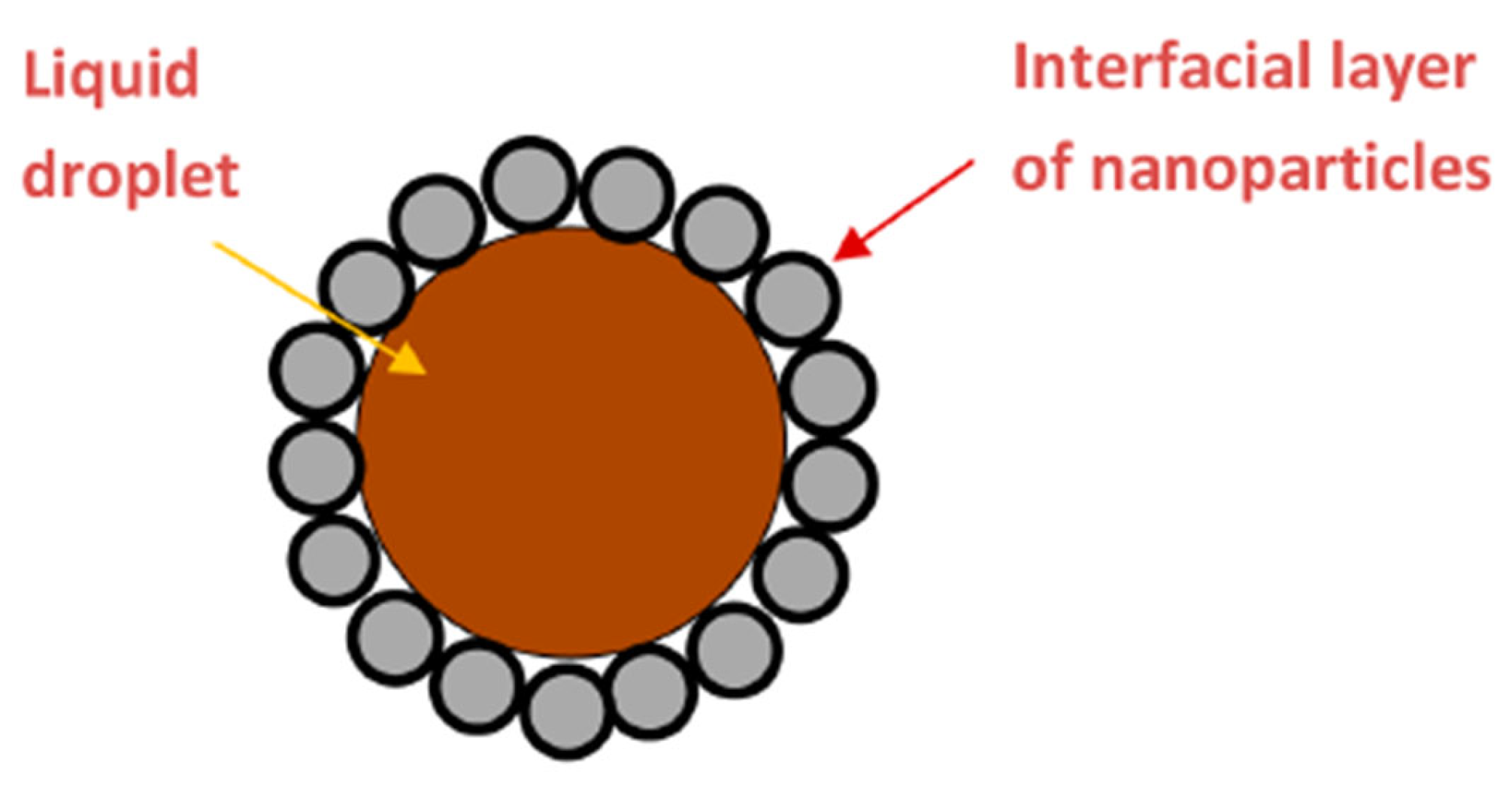 Colloids 10 00028 g062 Colloids 10 00028 g062