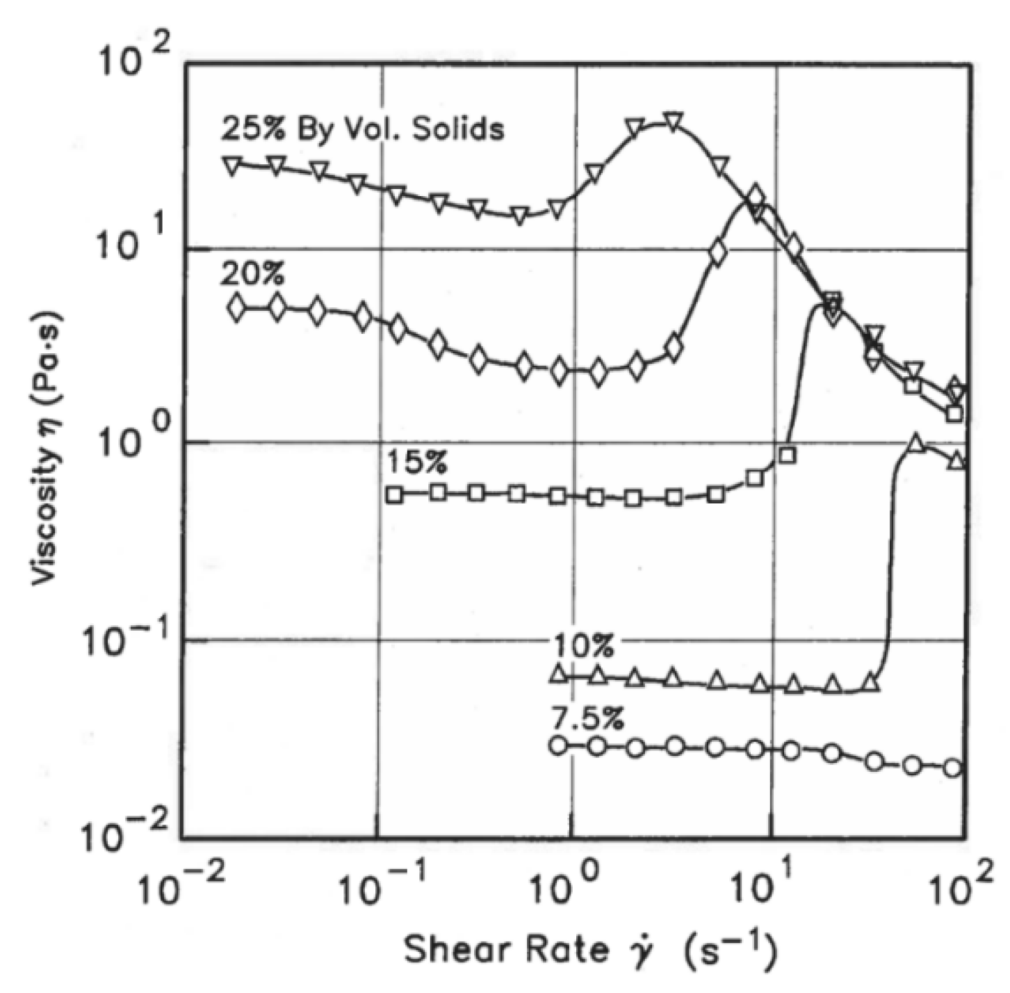 Colloids 10 00028 g079 Colloids 10 00028 g079
