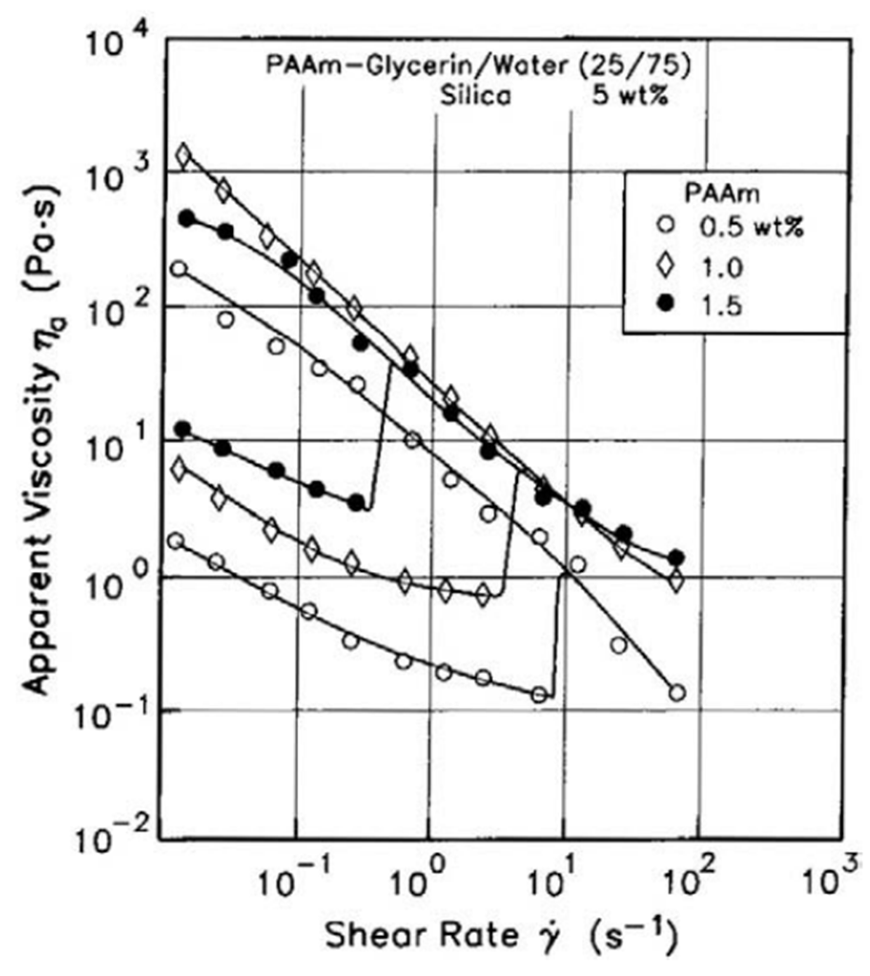 Colloids 10 00028 g080 Colloids 10 00028 g080