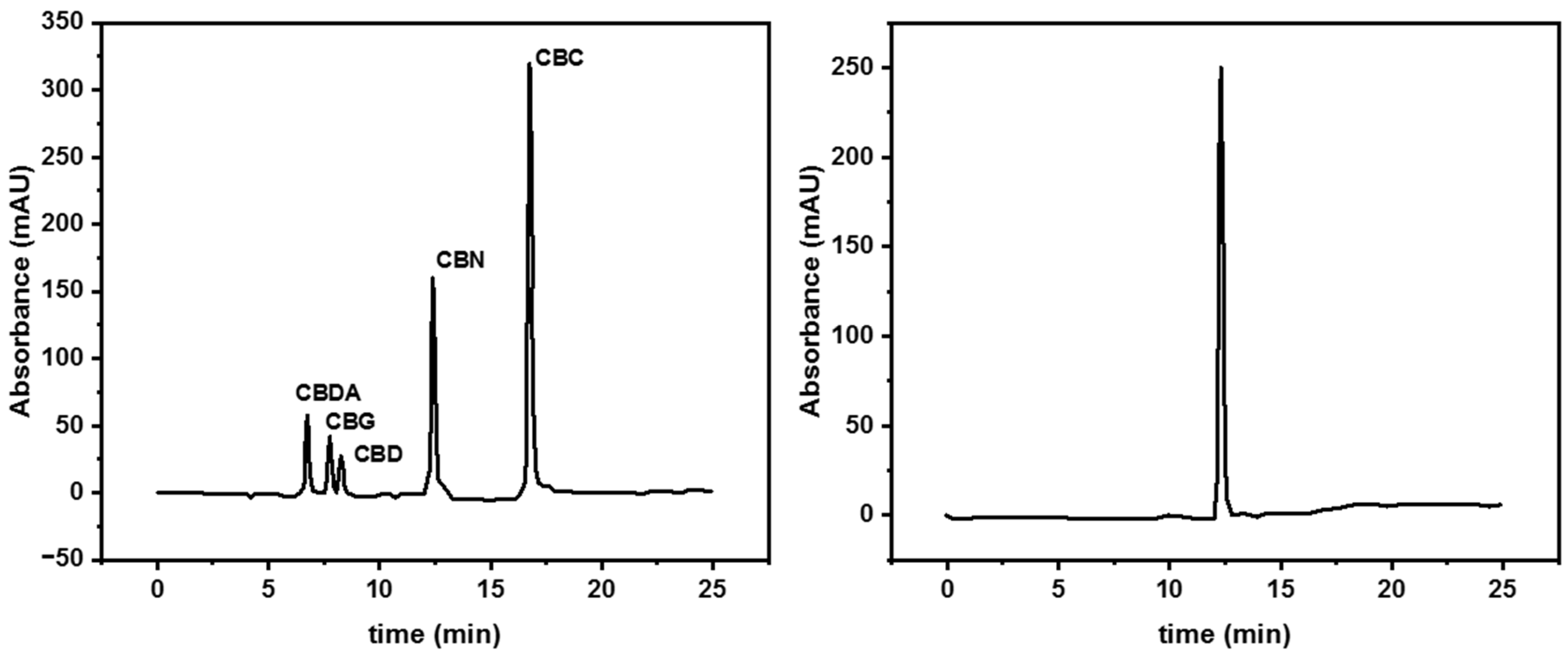 Colloids 10 00033 g003 Colloids 10 00033 g003
