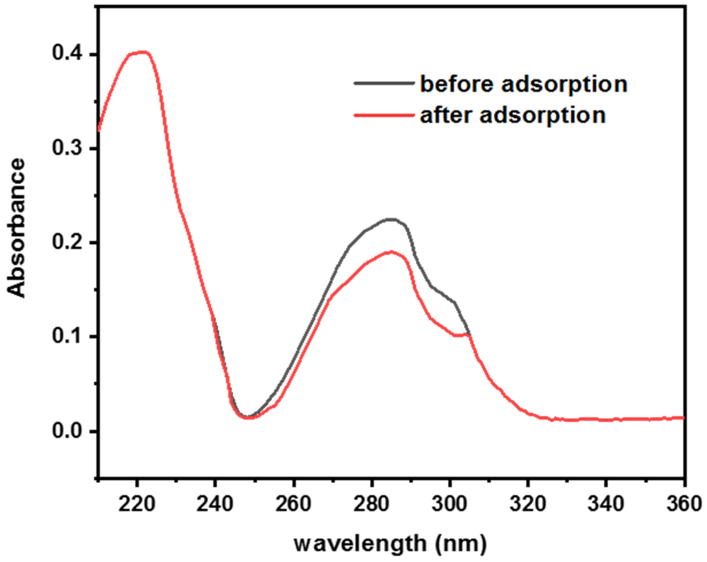 Colloids 10 00033 g005 Colloids 10 00033 g005