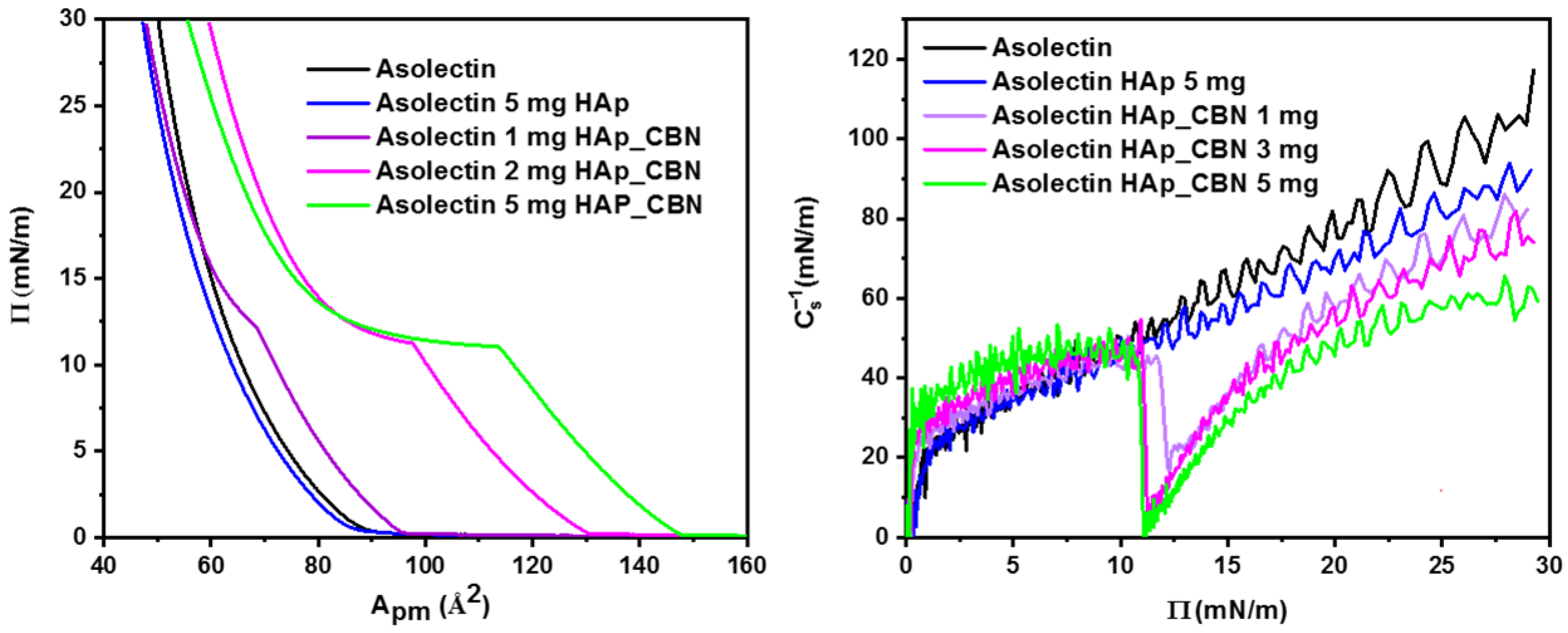 Colloids 10 00033 g006 Colloids 10 00033 g006