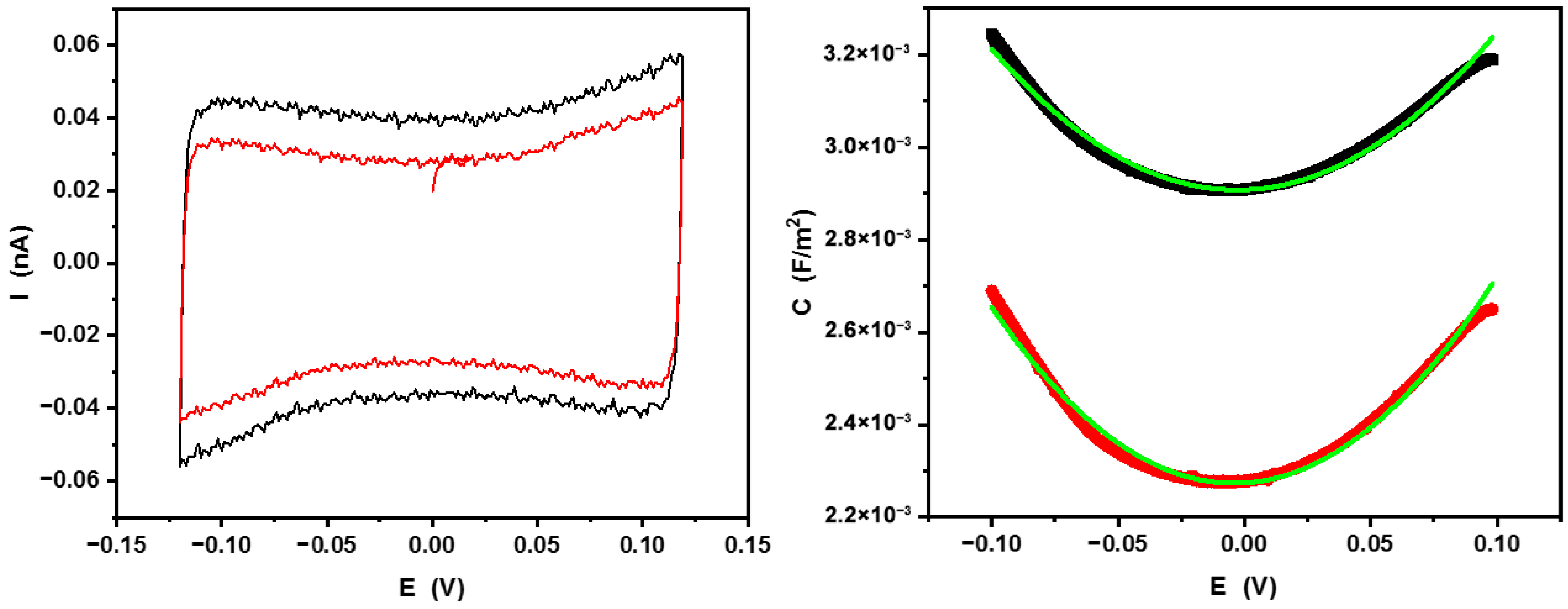 Colloids 10 00033 g007 Colloids 10 00033 g007