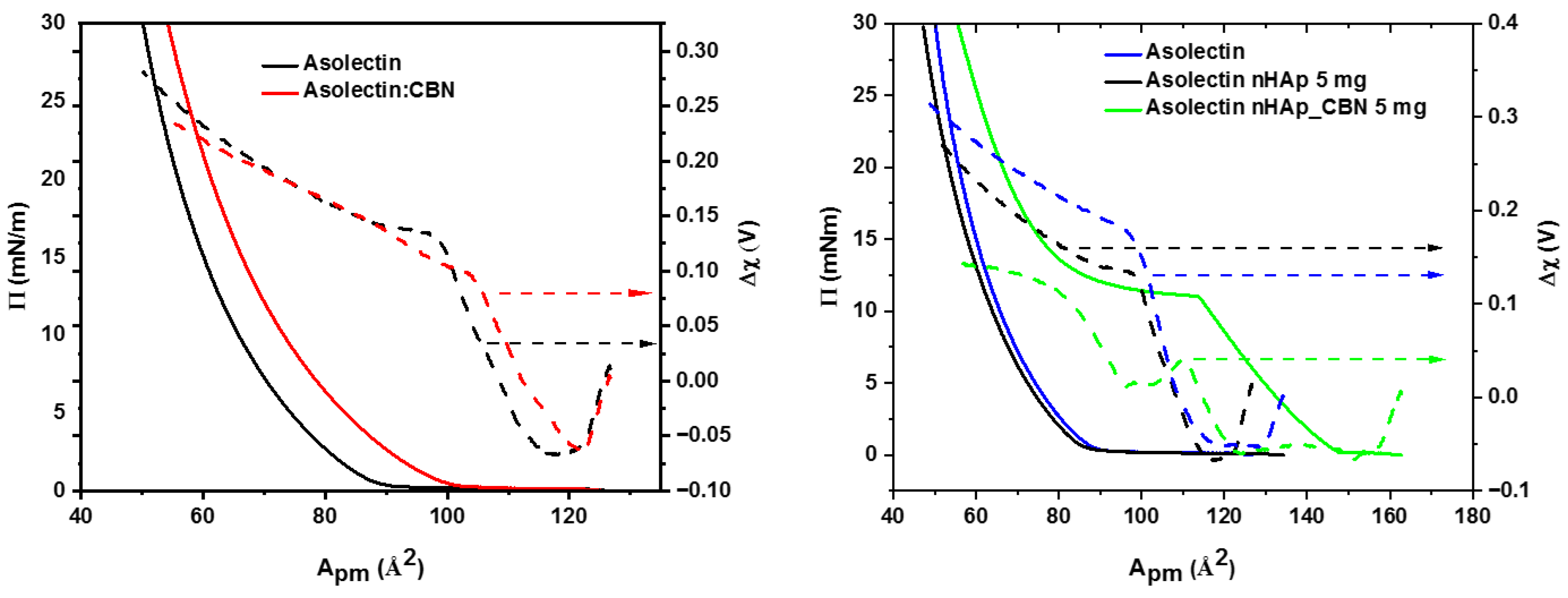 Colloids 10 00033 g008 Colloids 10 00033 g008