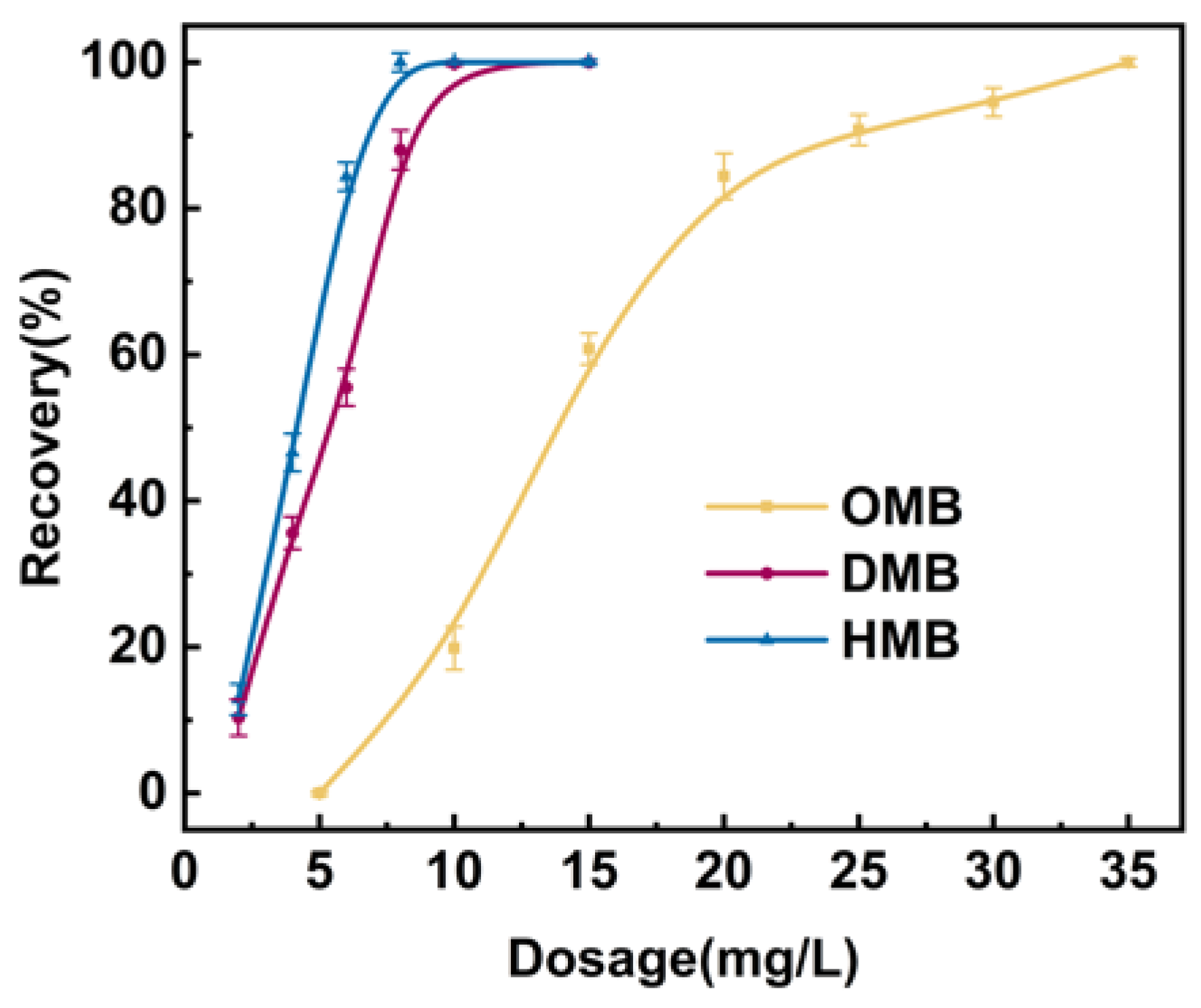 Colloids 10 00044 g004