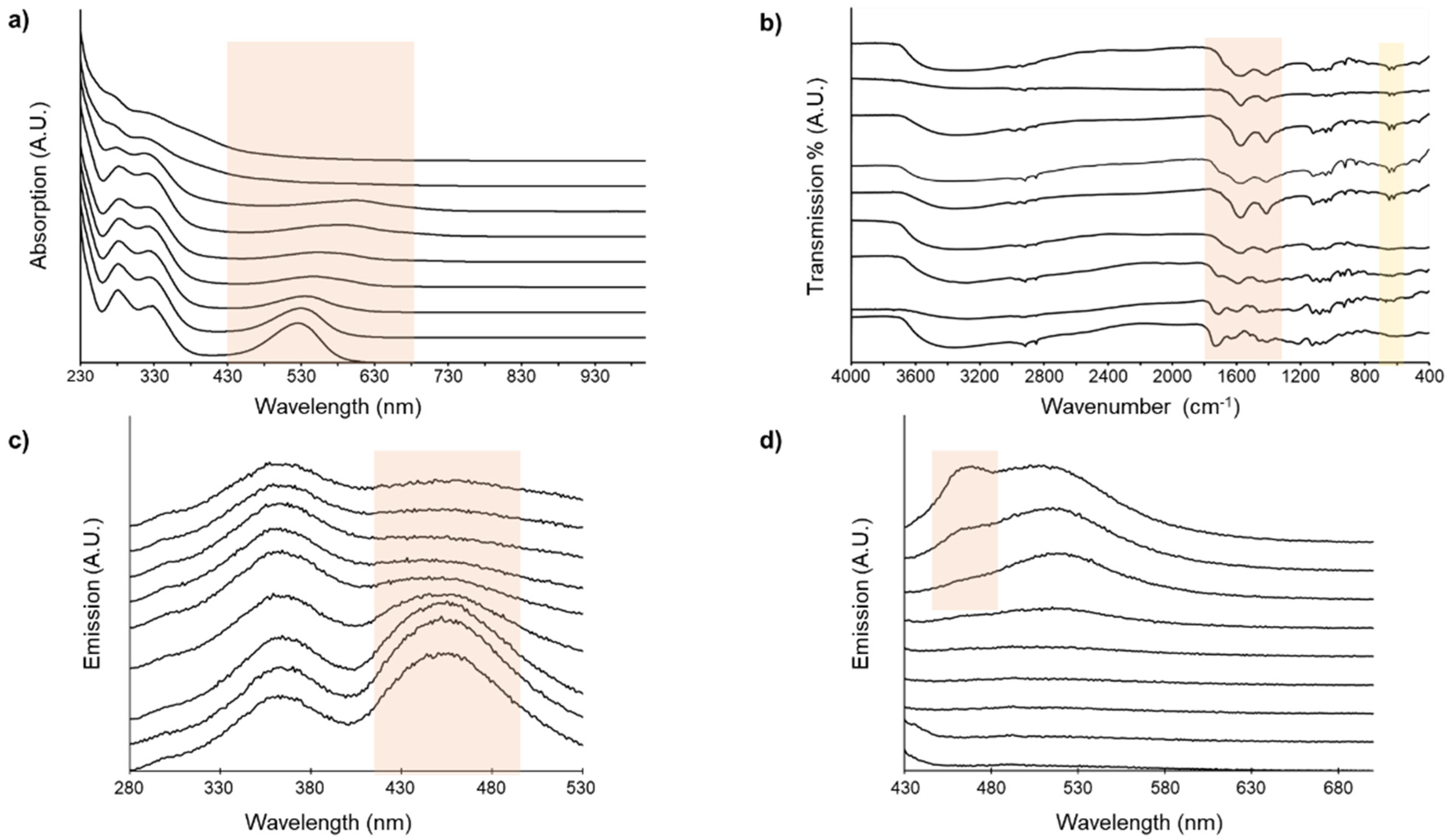 Colorants 01 00010 g001 550