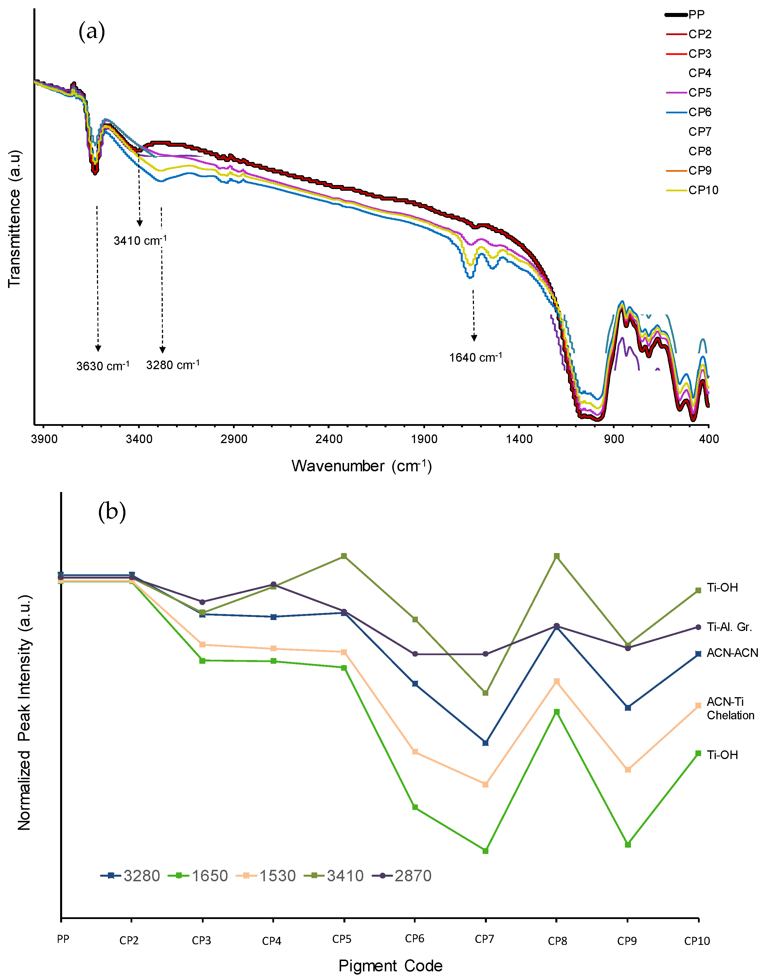 Colorants 01 00010 g004 550