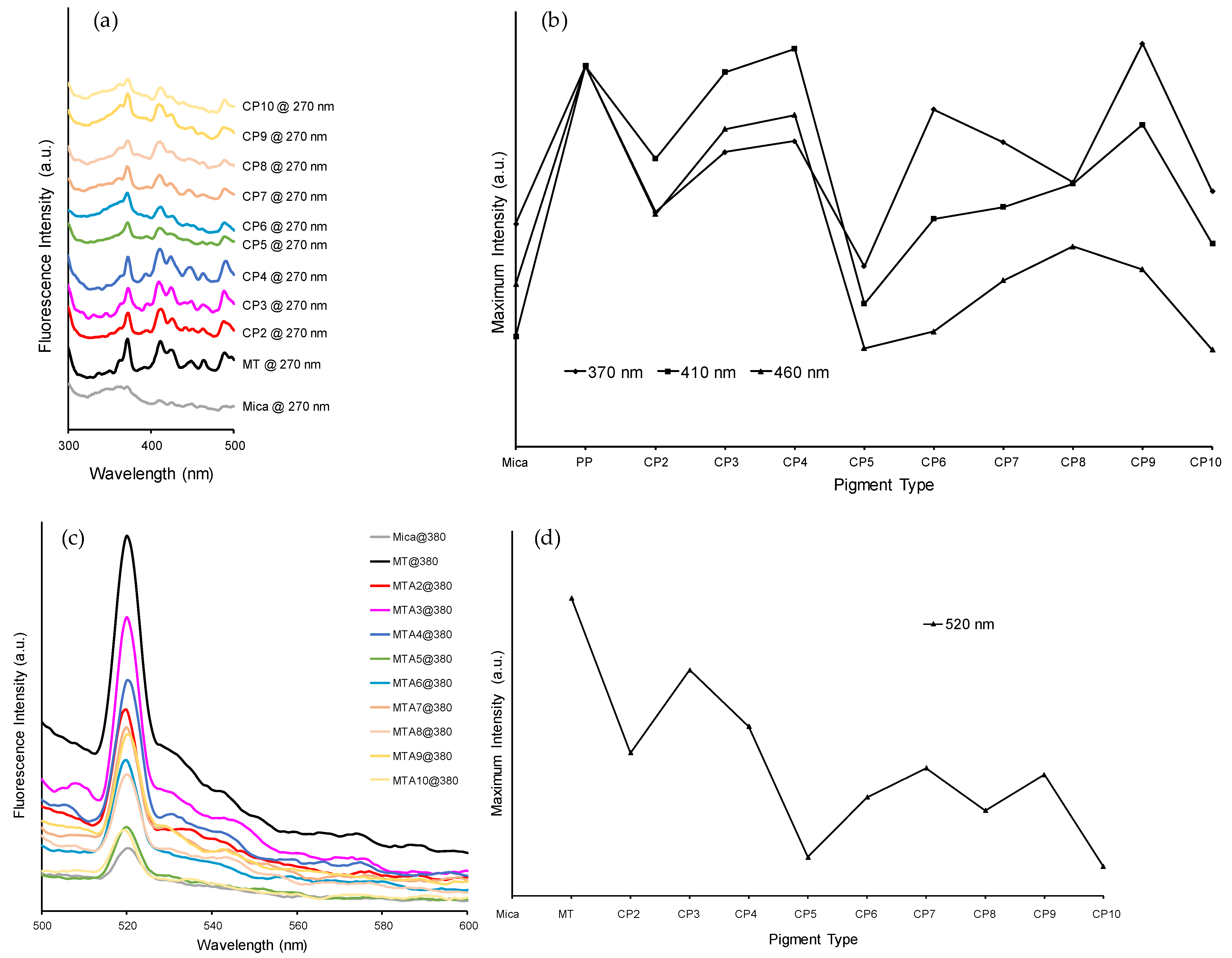 Colorants 01 00010 g005 550