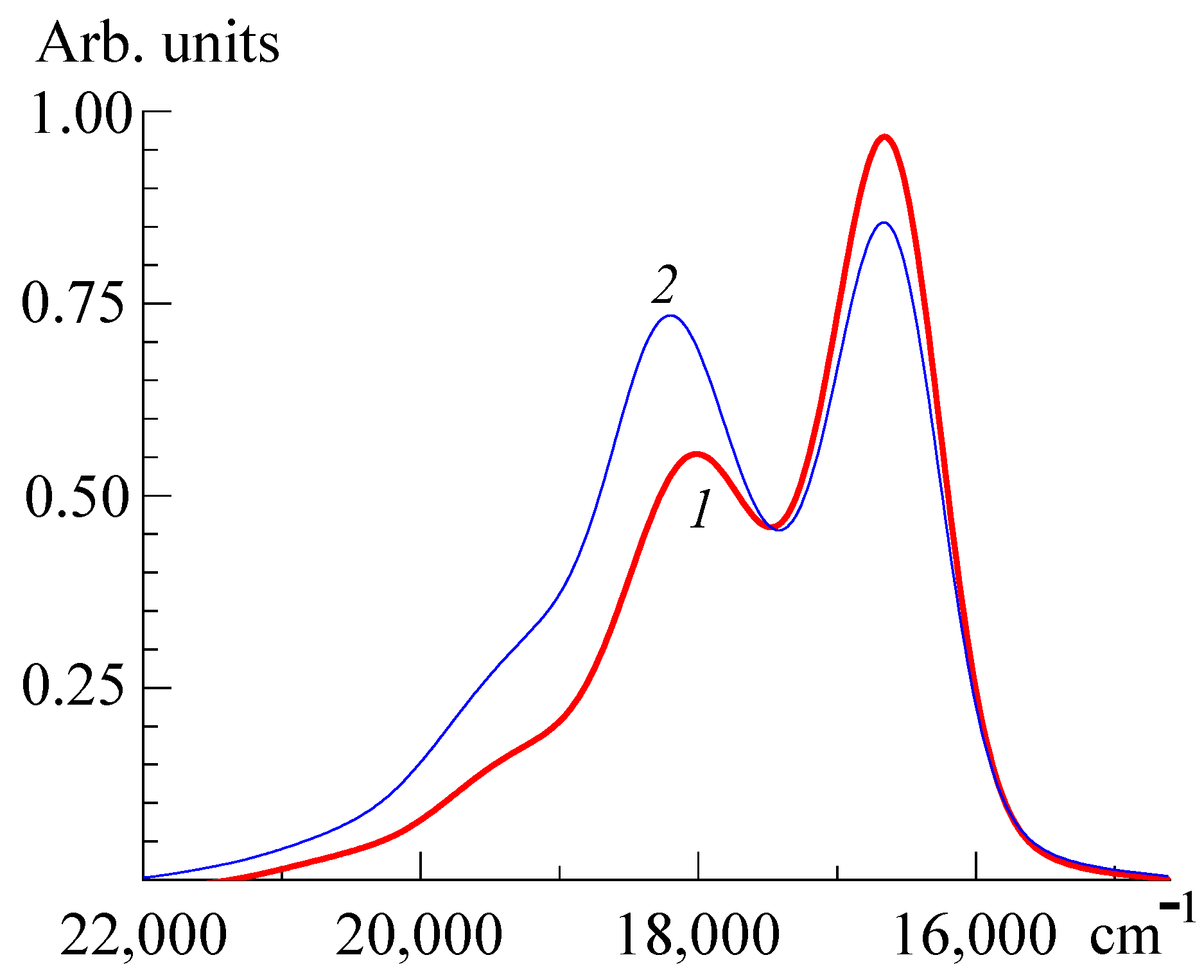 Colorants 01 00011 g005