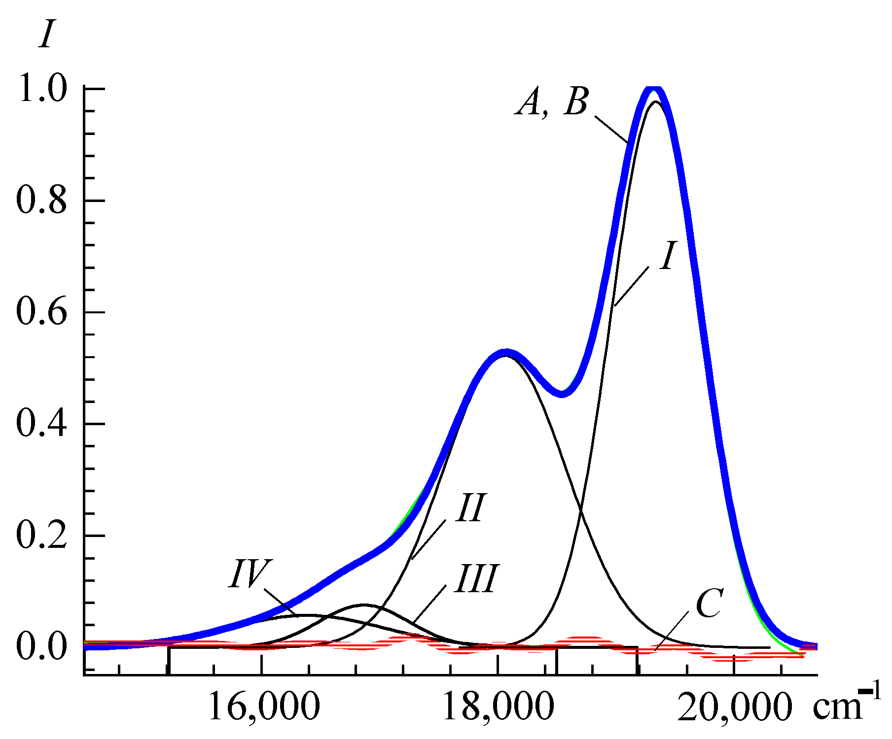 Colorants 01 00011 g006