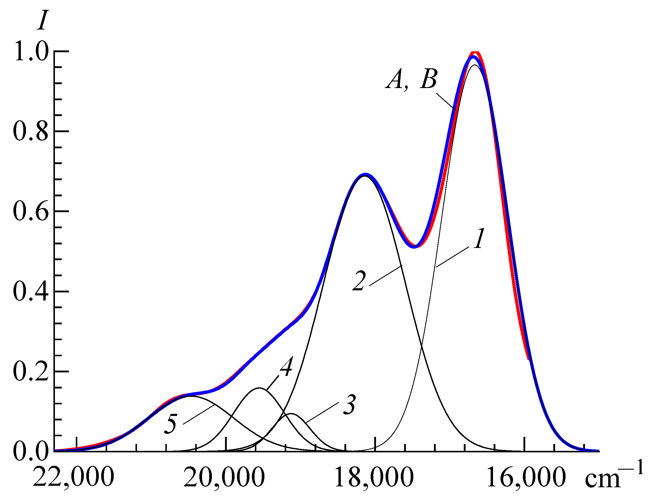 Colorants 01 00011 g014