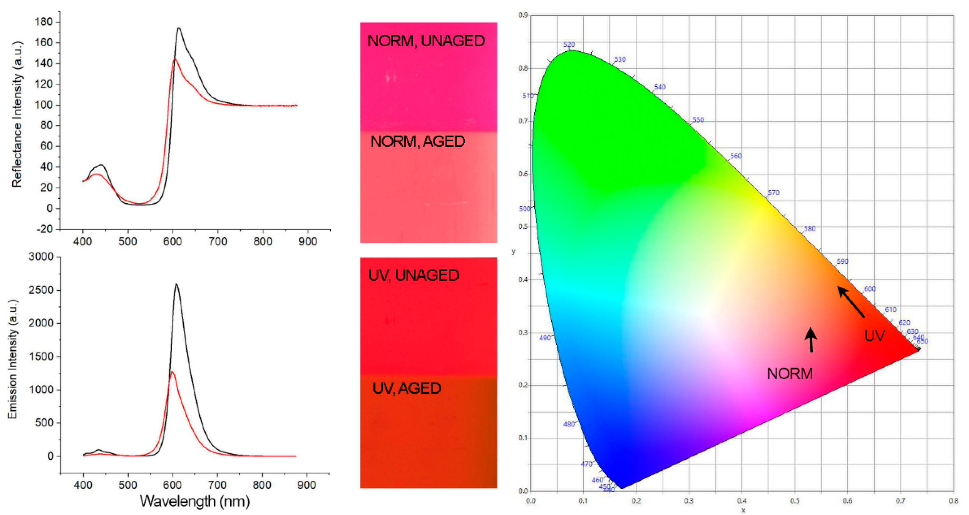 Colorants 01 00013 g004 550