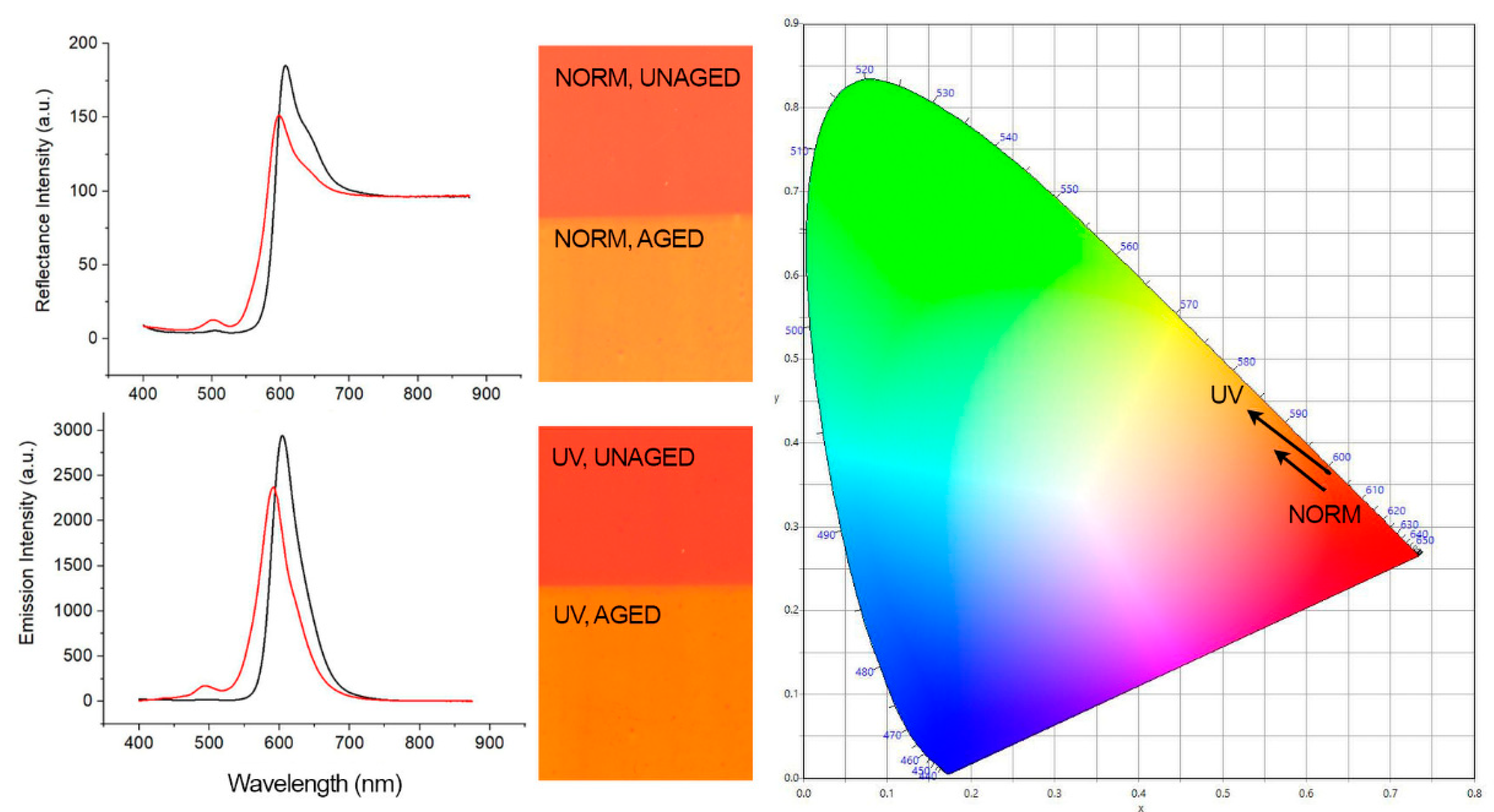 Colorants 01 00013 g005 550