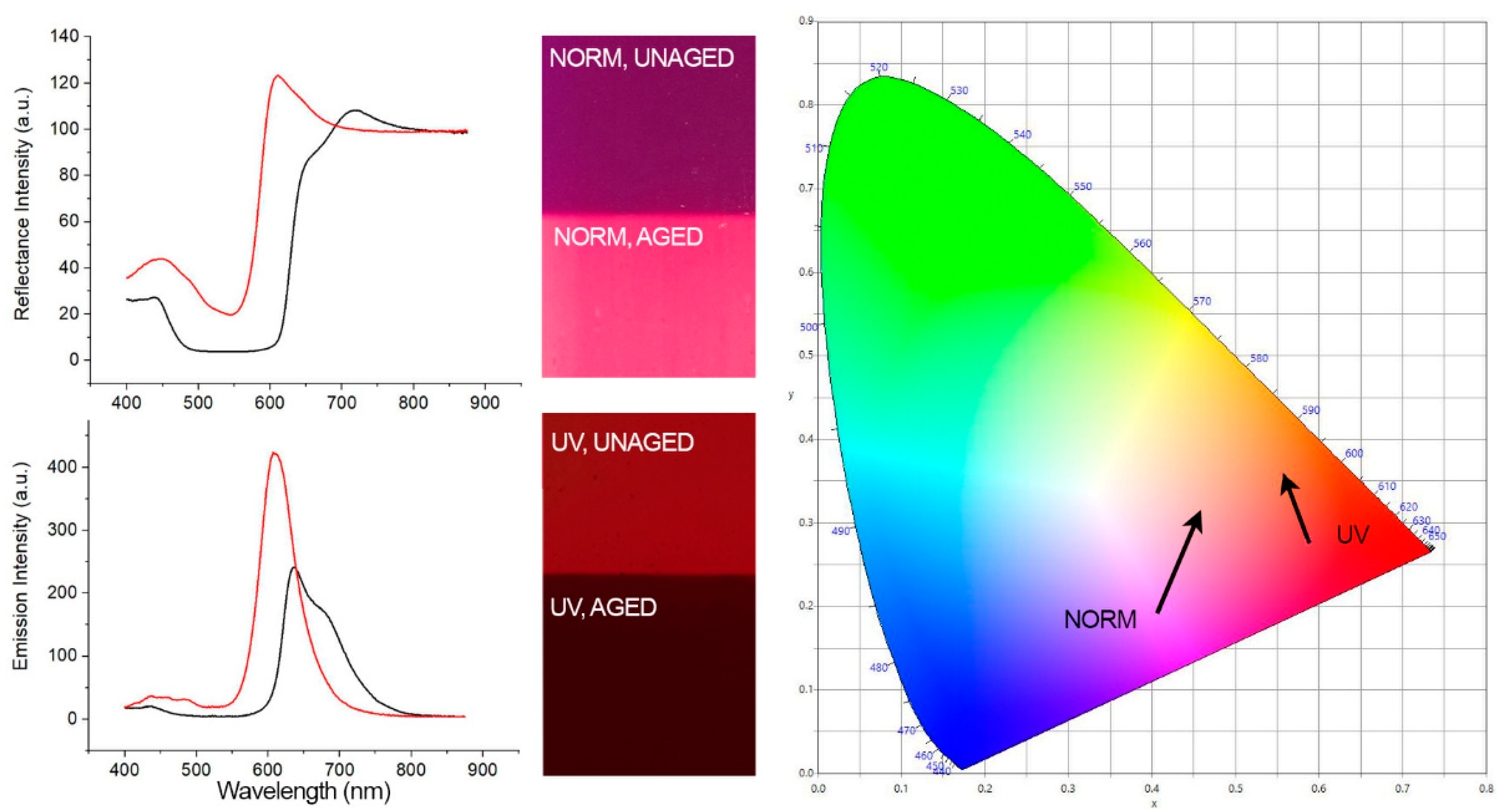 Colorants 01 00013 g006 550