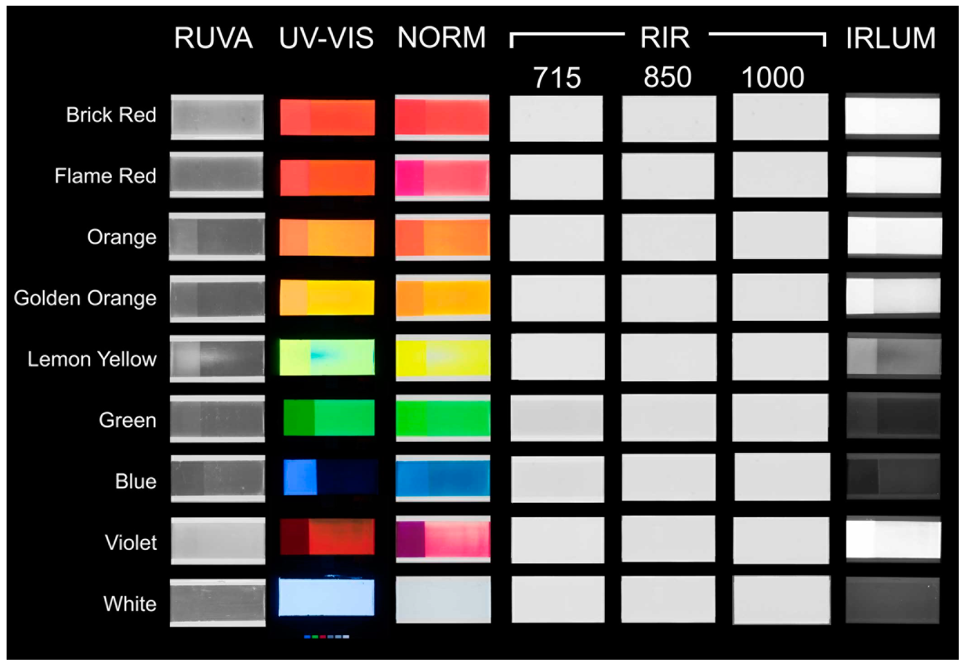 Colorants 01 00013 g007 550