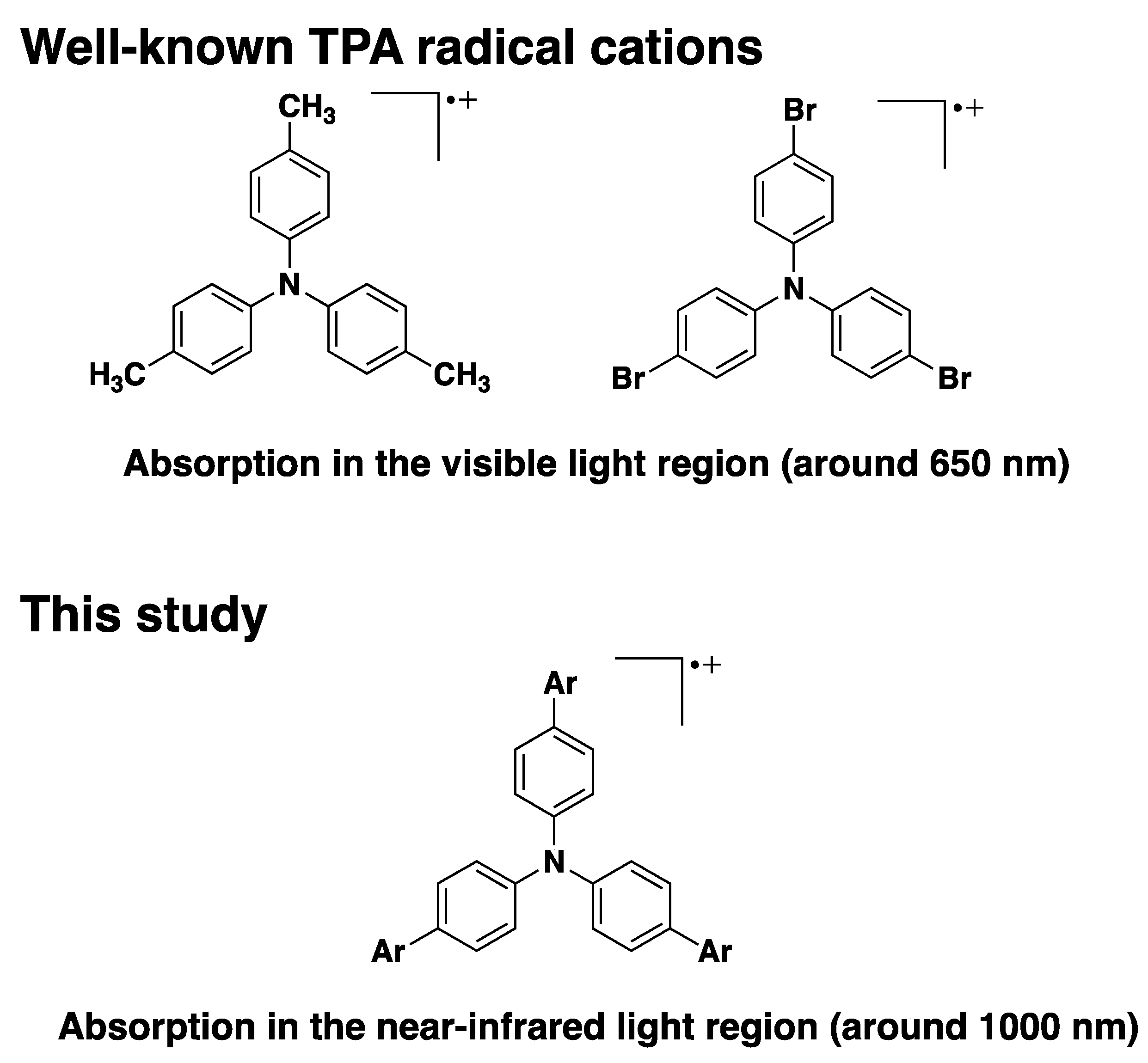 Colorants 01 00014 g002 Colorants 01 00014 g002