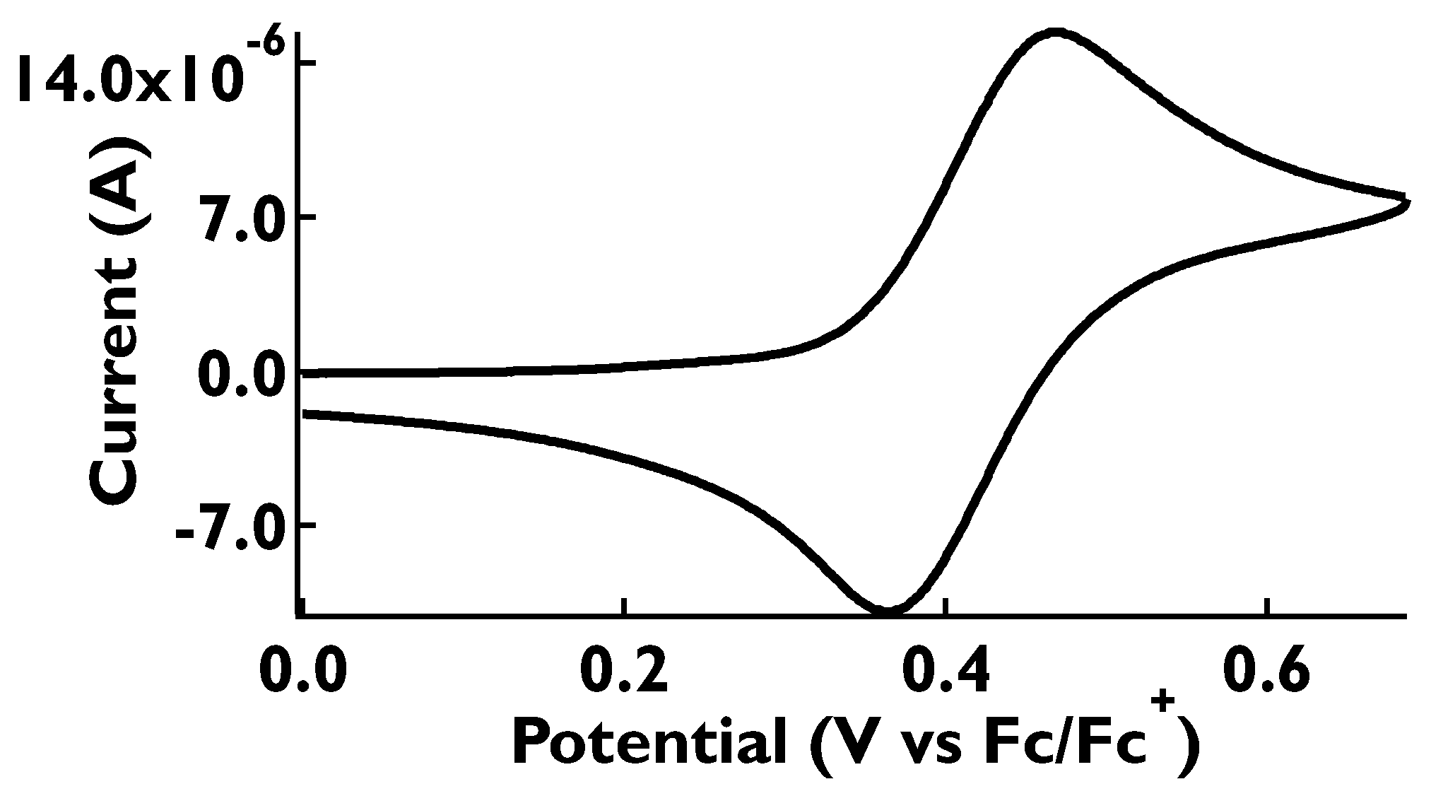 Colorants 01 00014 g006 Colorants 01 00014 g006