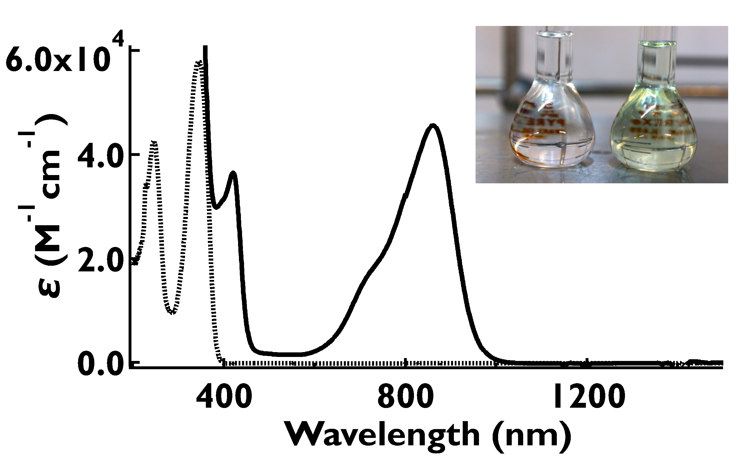 Colorants 01 00014 g008 Colorants 01 00014 g008