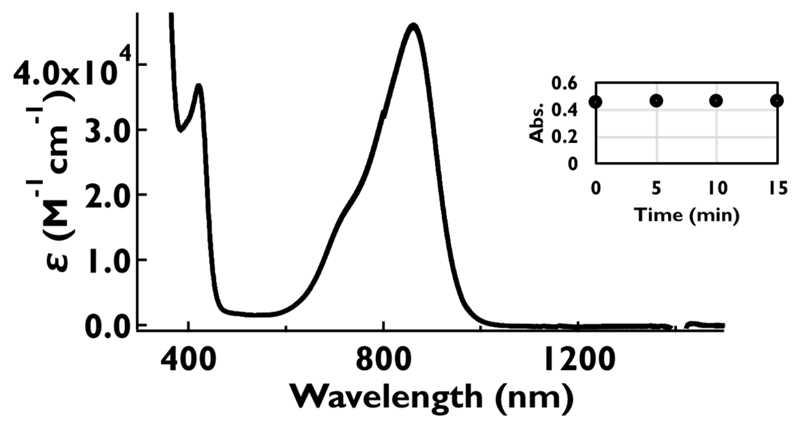 Colorants 01 00014 g009 Colorants 01 00014 g009