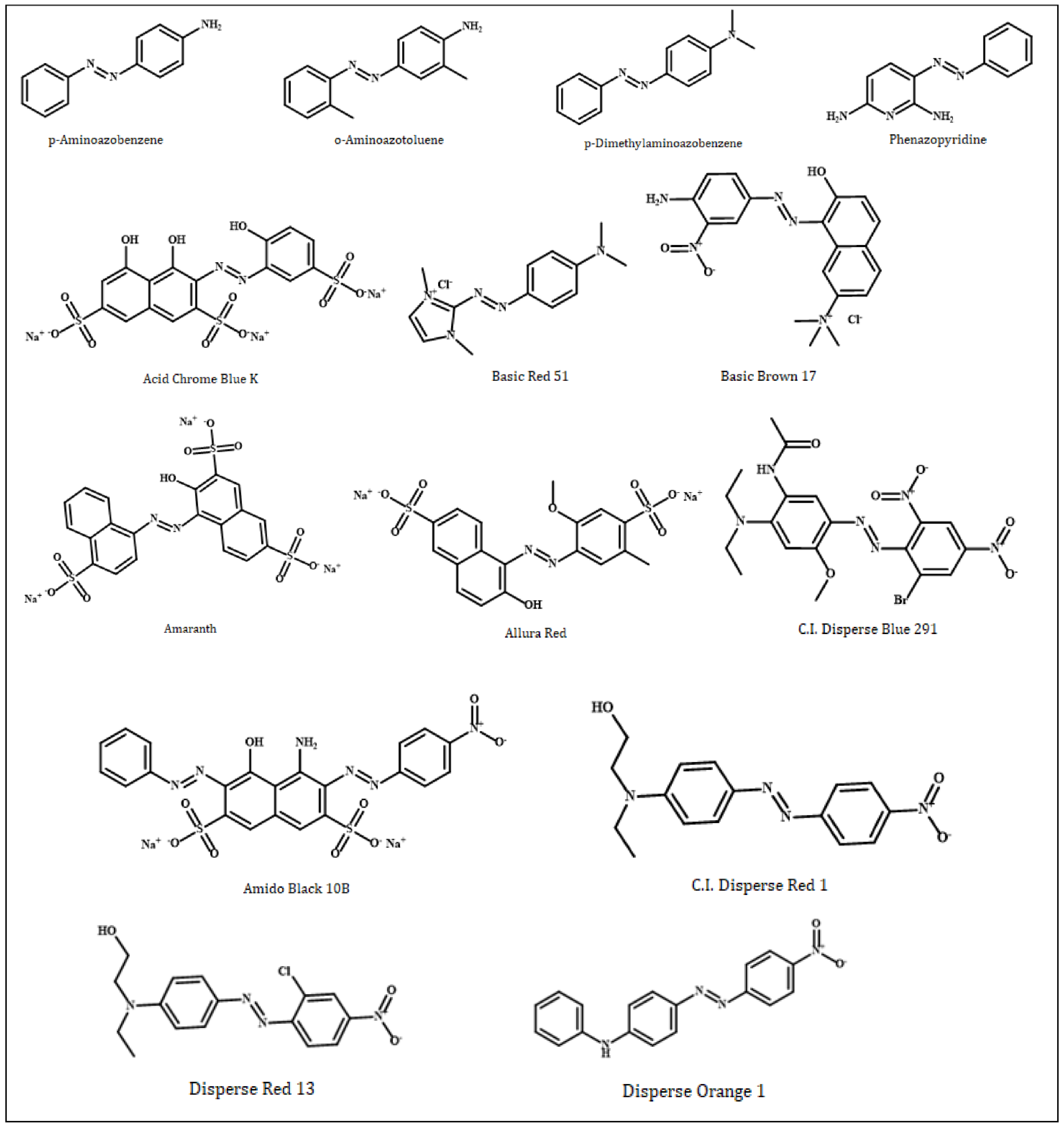 Colorants 01 00015 g001 550