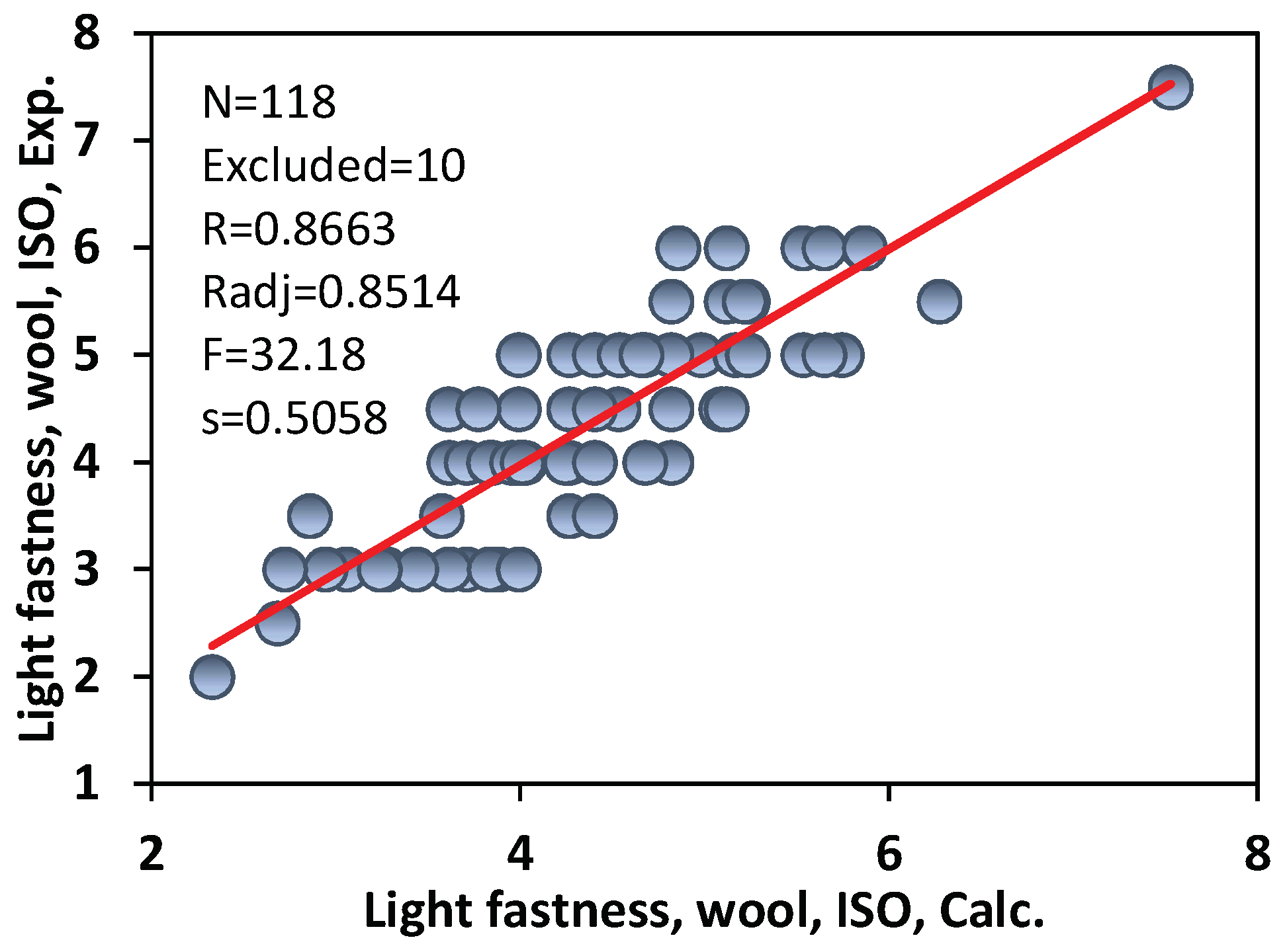 Colorants 01 00017 g001