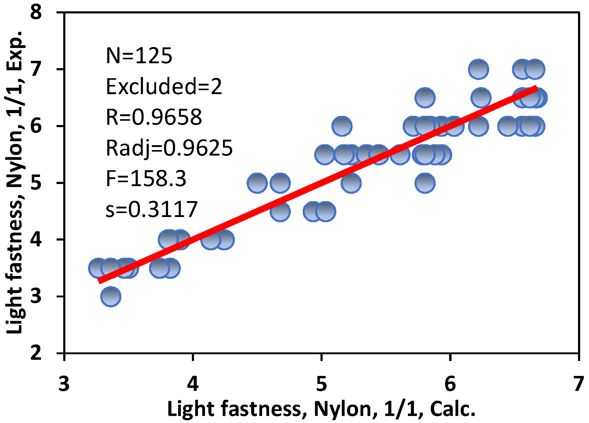 Colorants 01 00017 g004