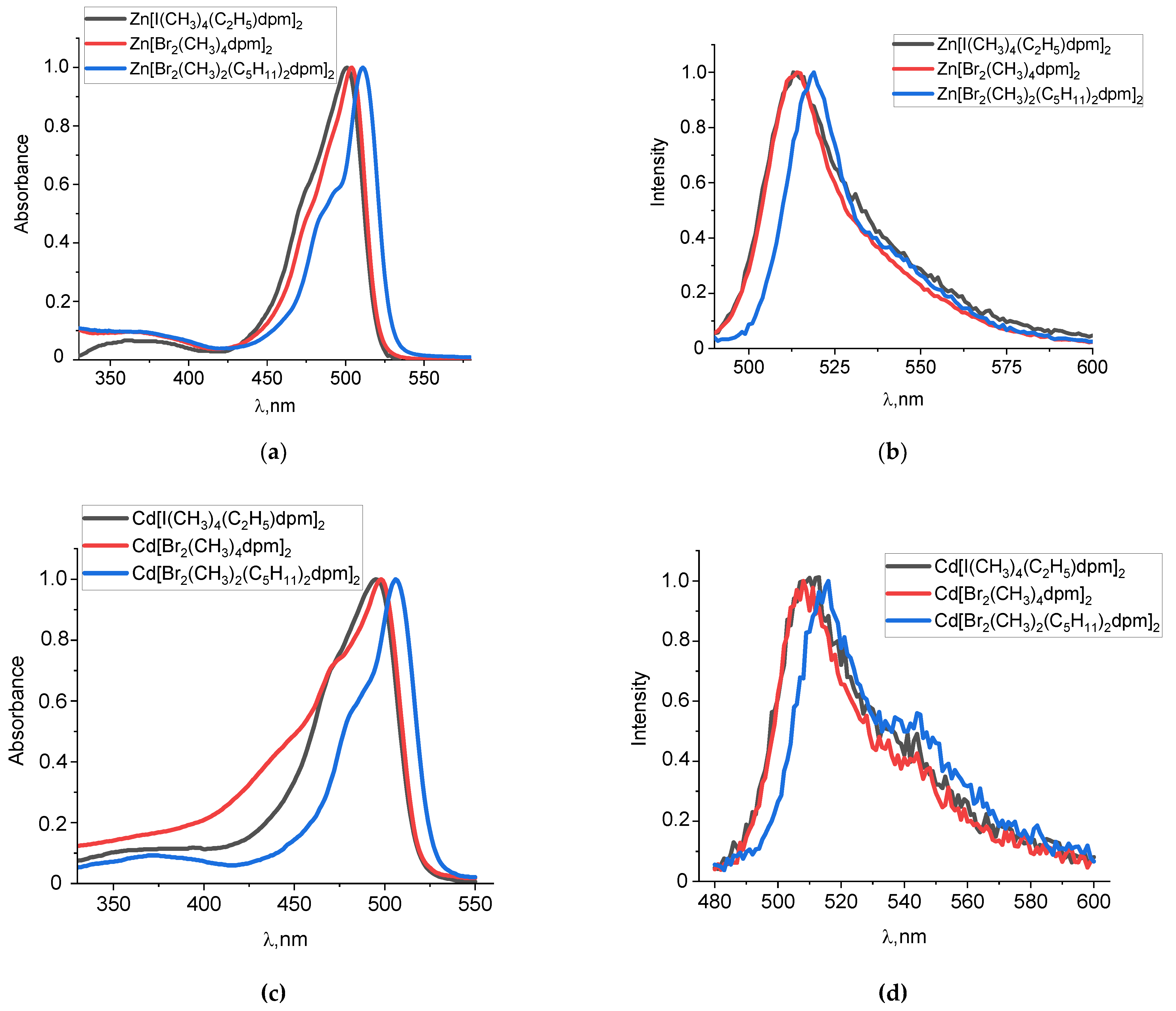 Colorants 01 00018 g002