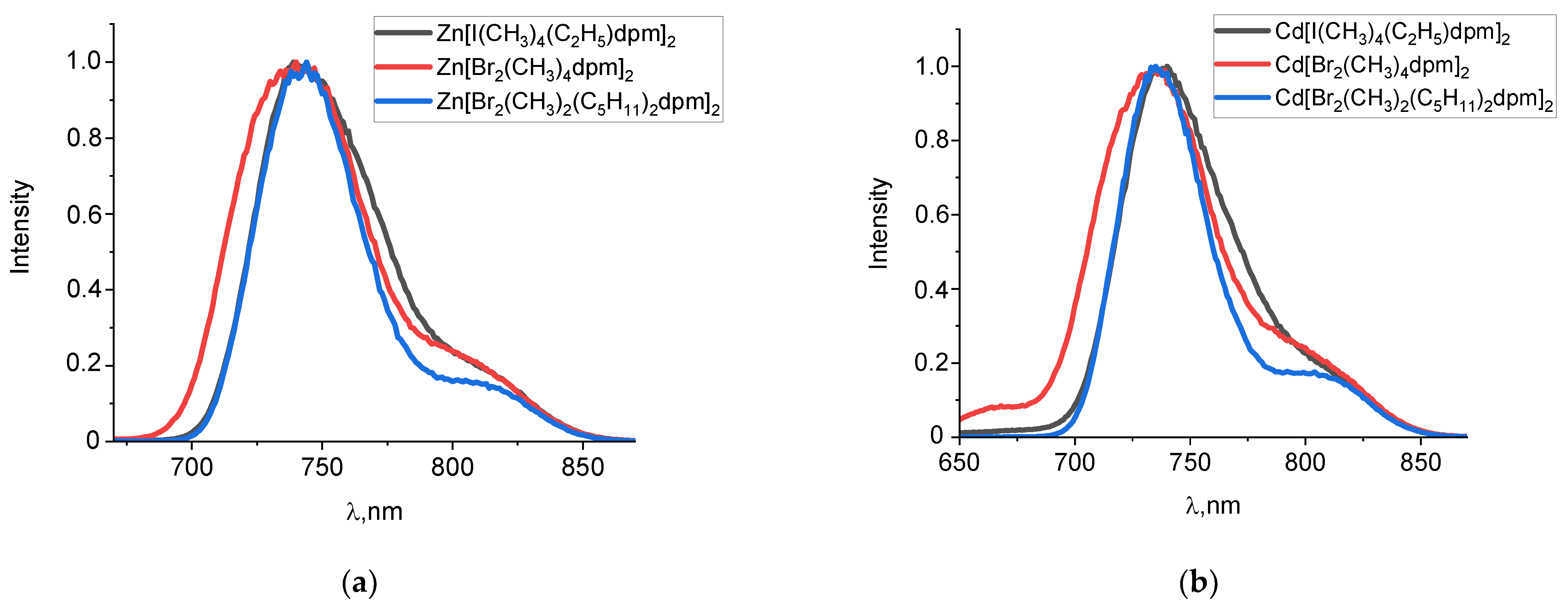 Colorants 01 00018 g003