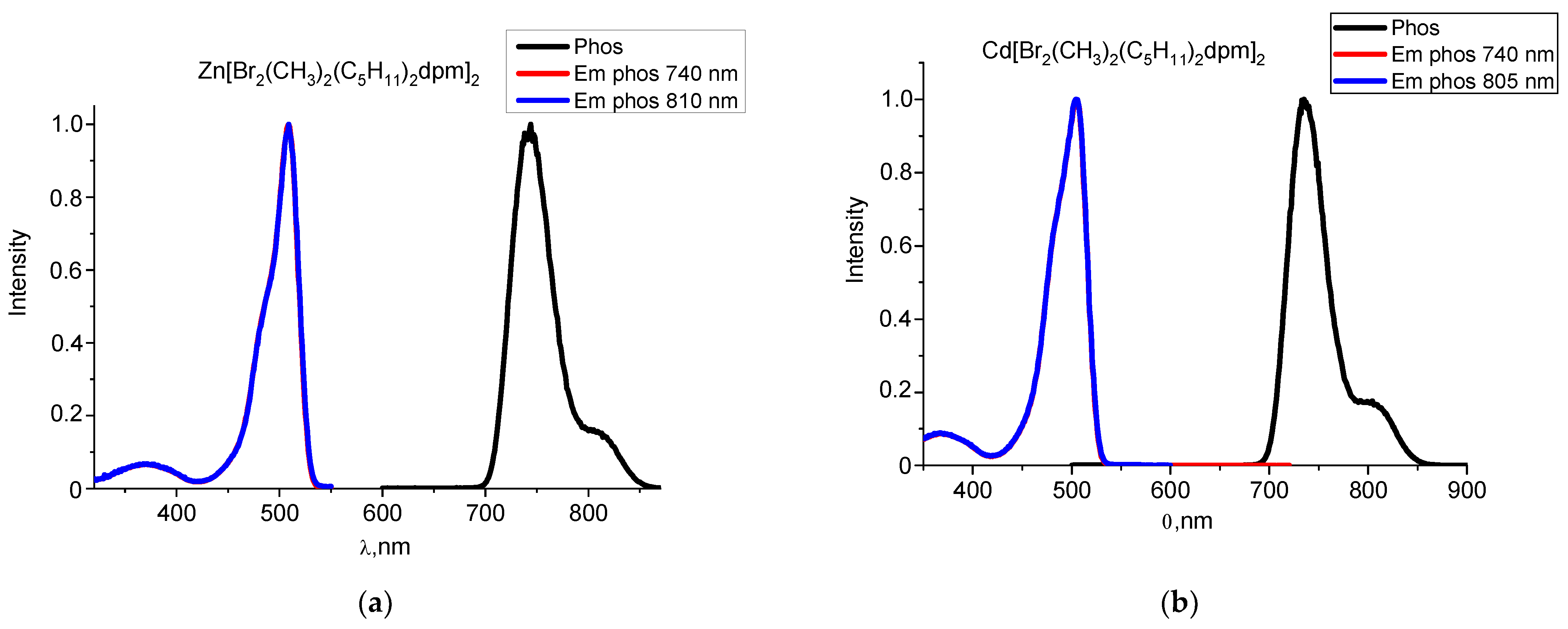 Colorants 01 00018 g004