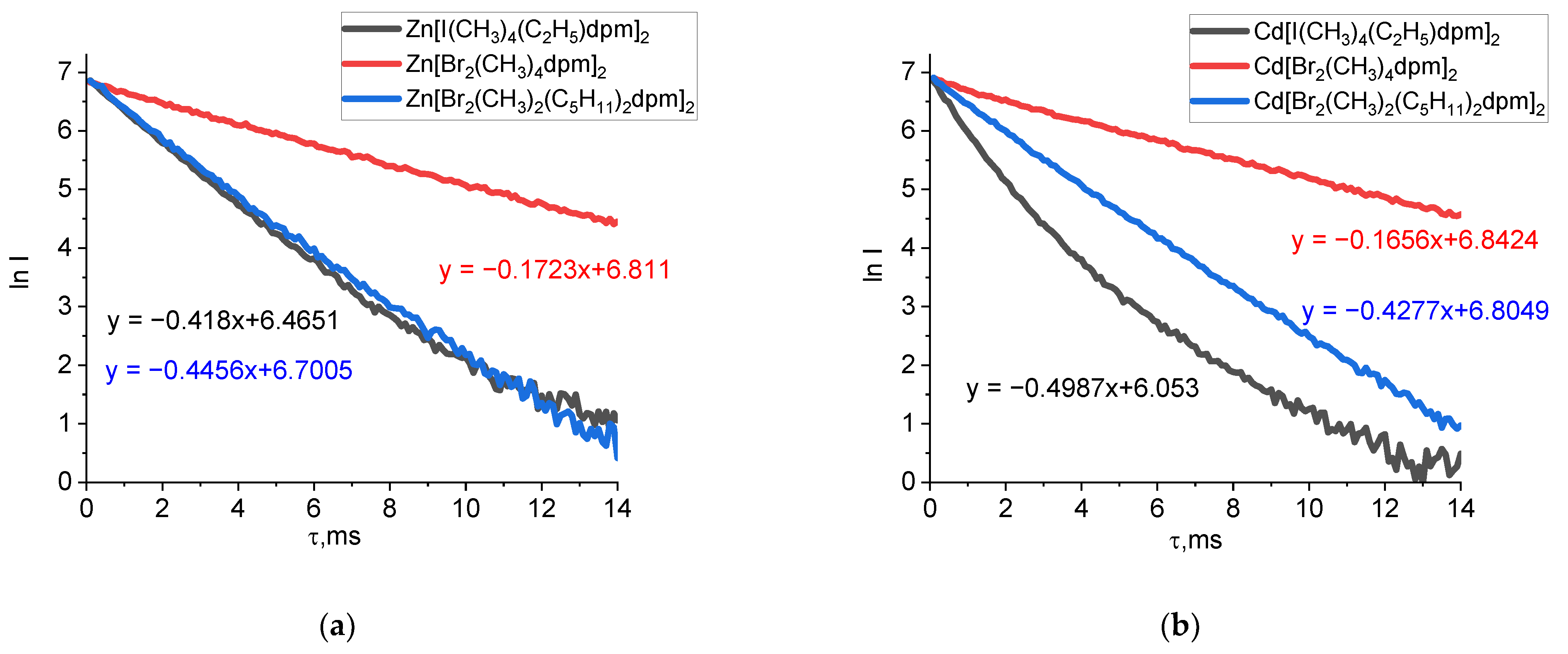 Colorants 01 00018 g005
