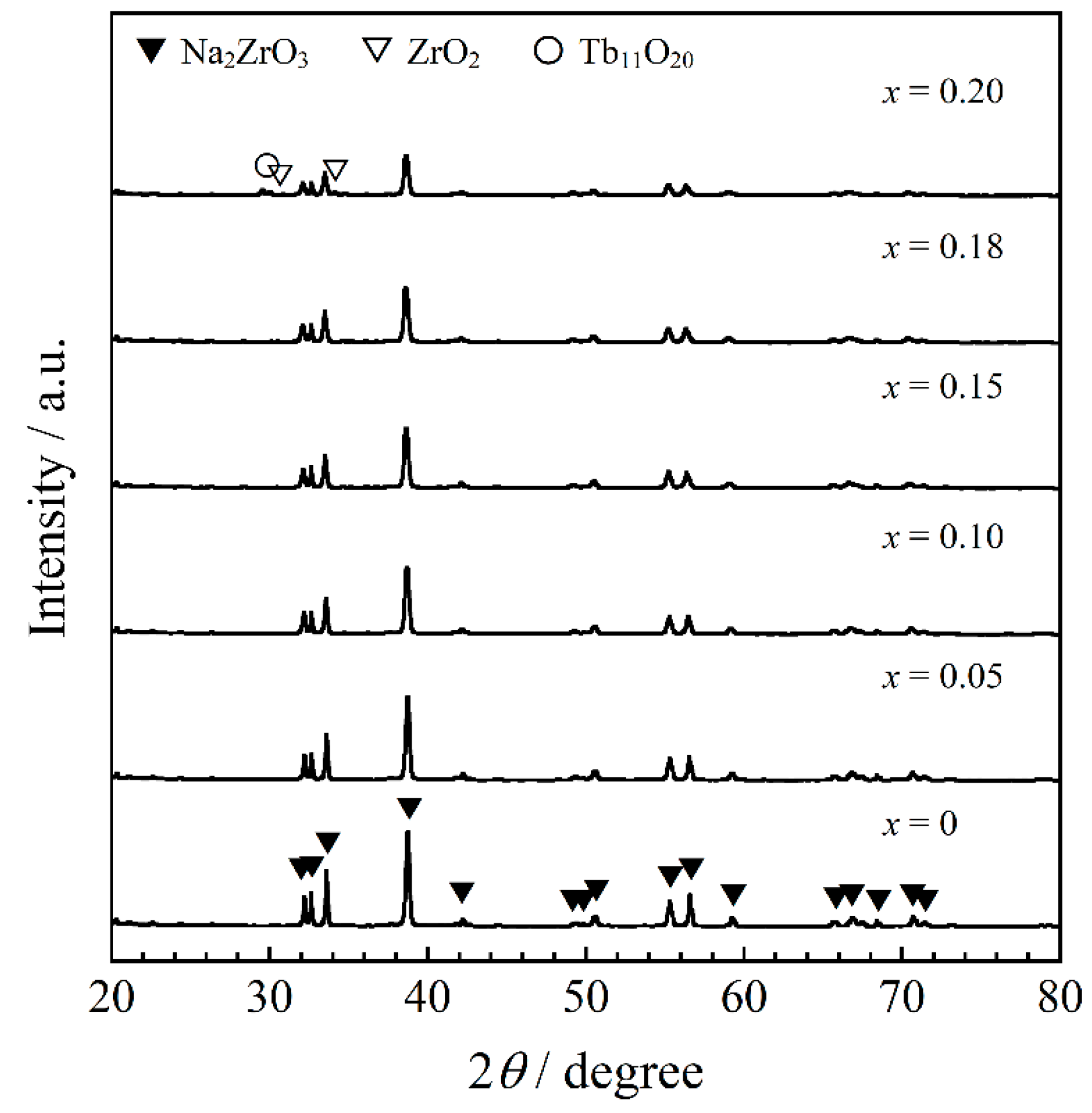Colorants 01 00020 g001 550