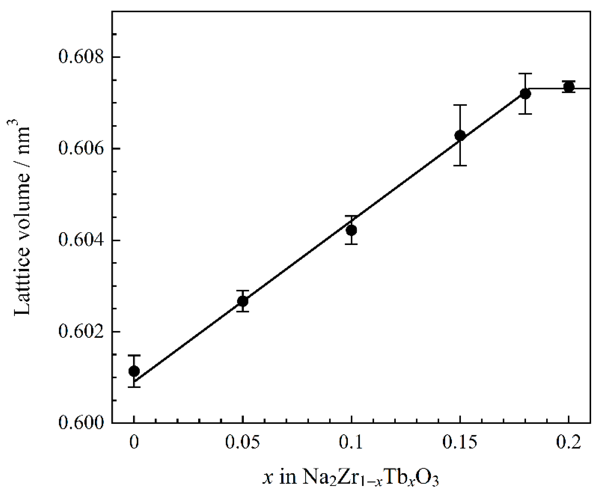 Colorants 01 00020 g002 550