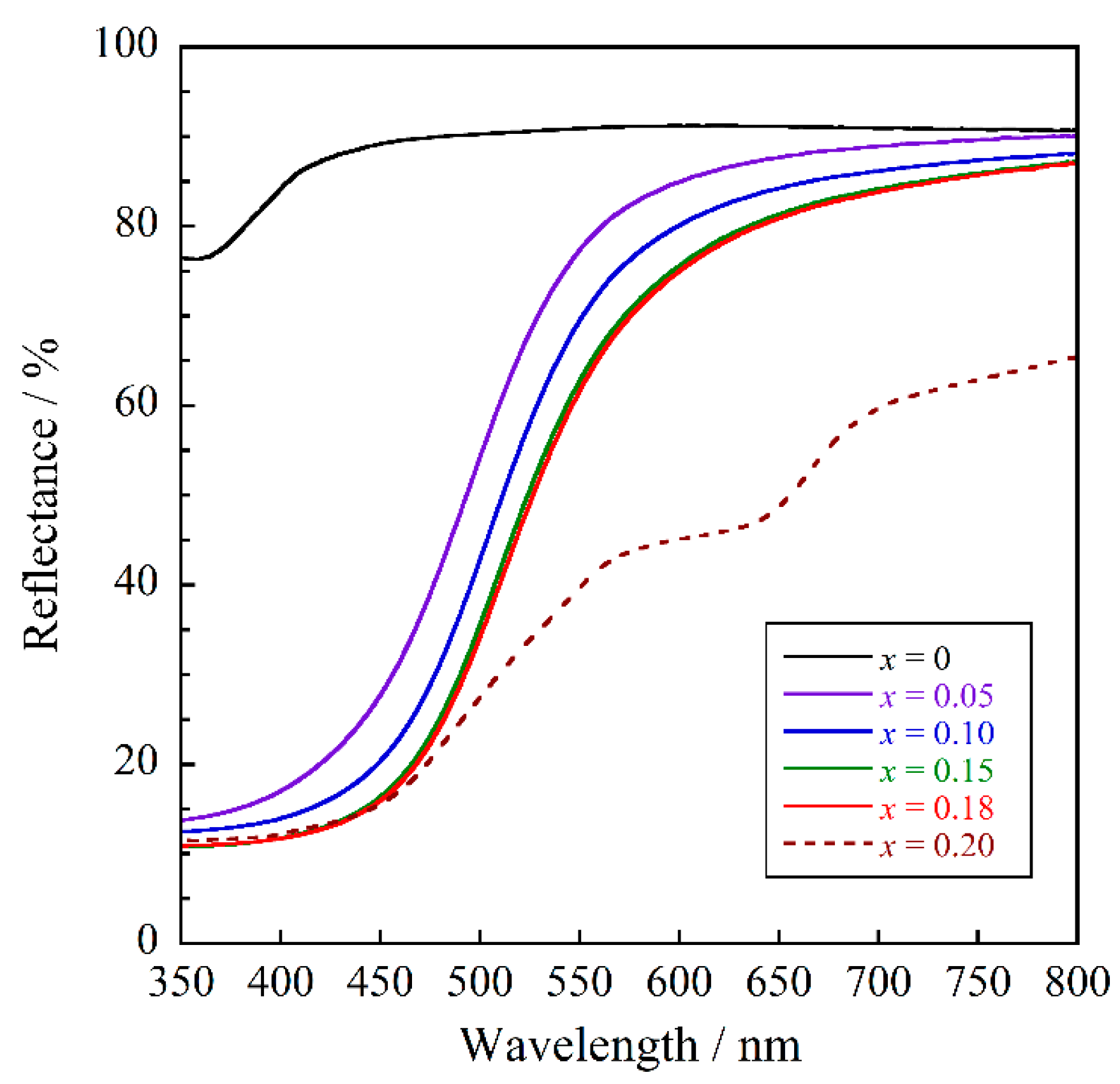Colorants 01 00020 g004 550