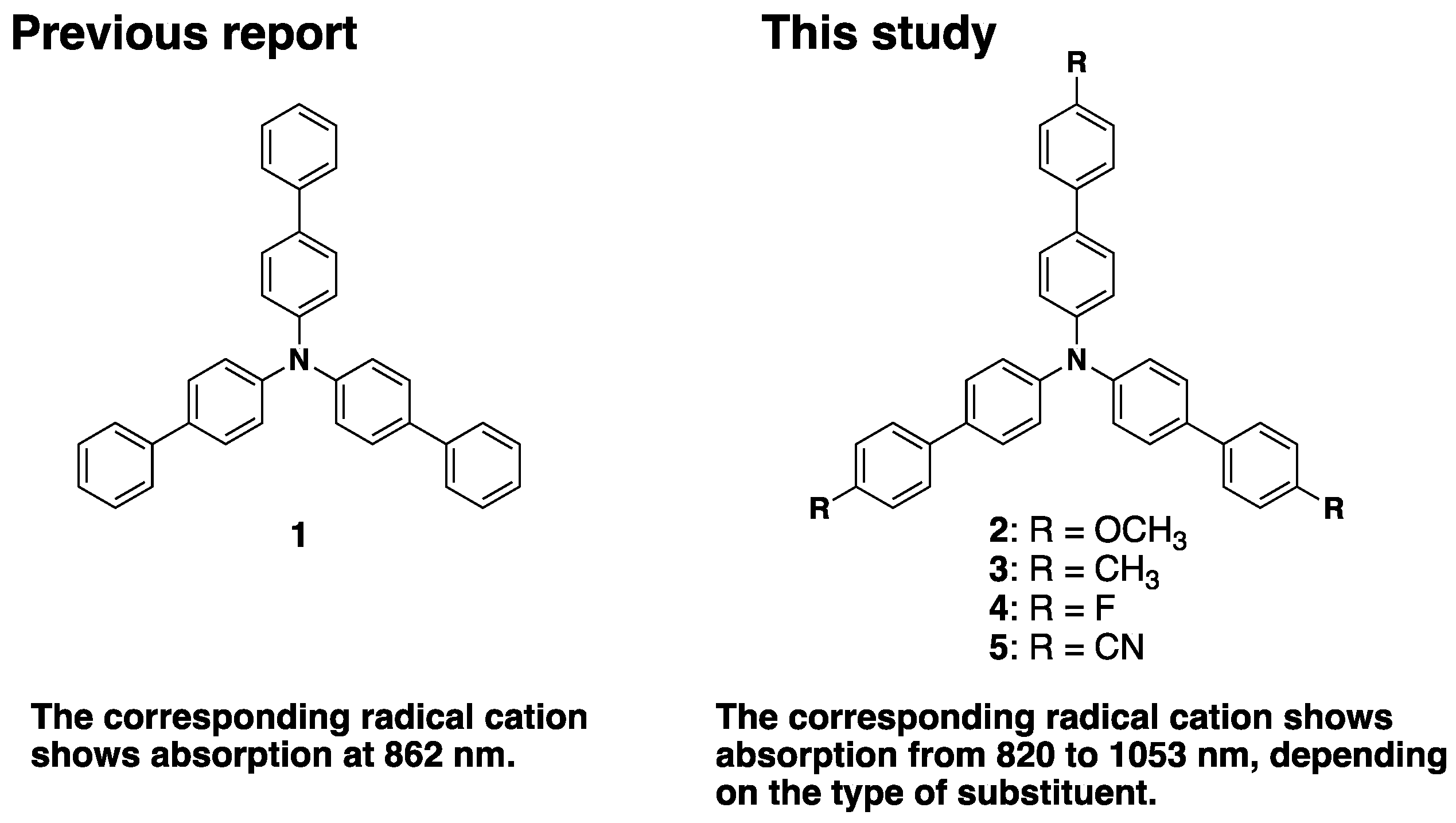 Colorants 01 00021 g001 Colorants 01 00021 g001