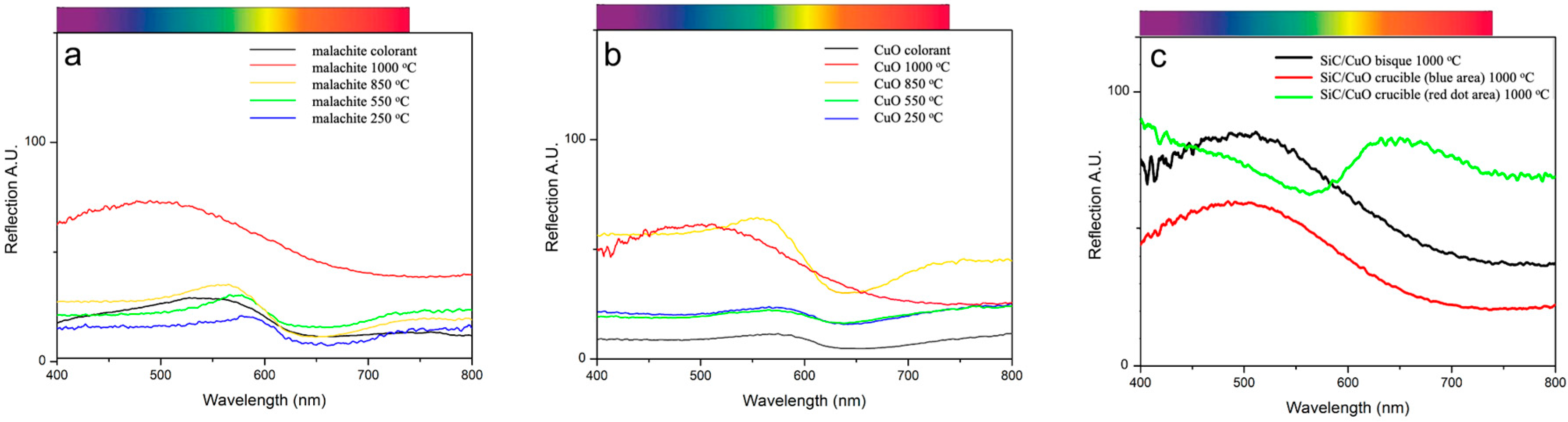 Colorants 01 00023 g003 550