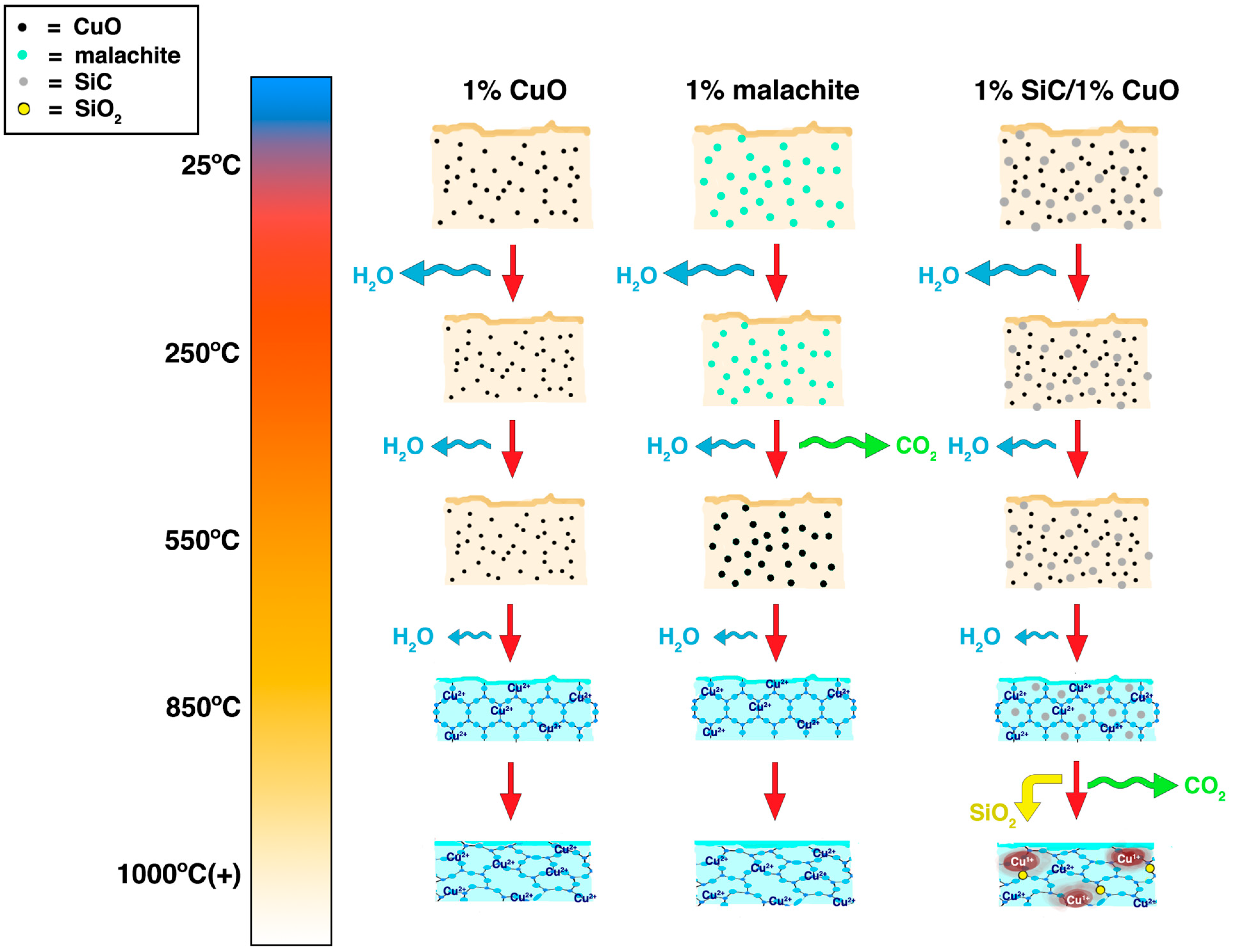 Colorants 01 00023 g006 550