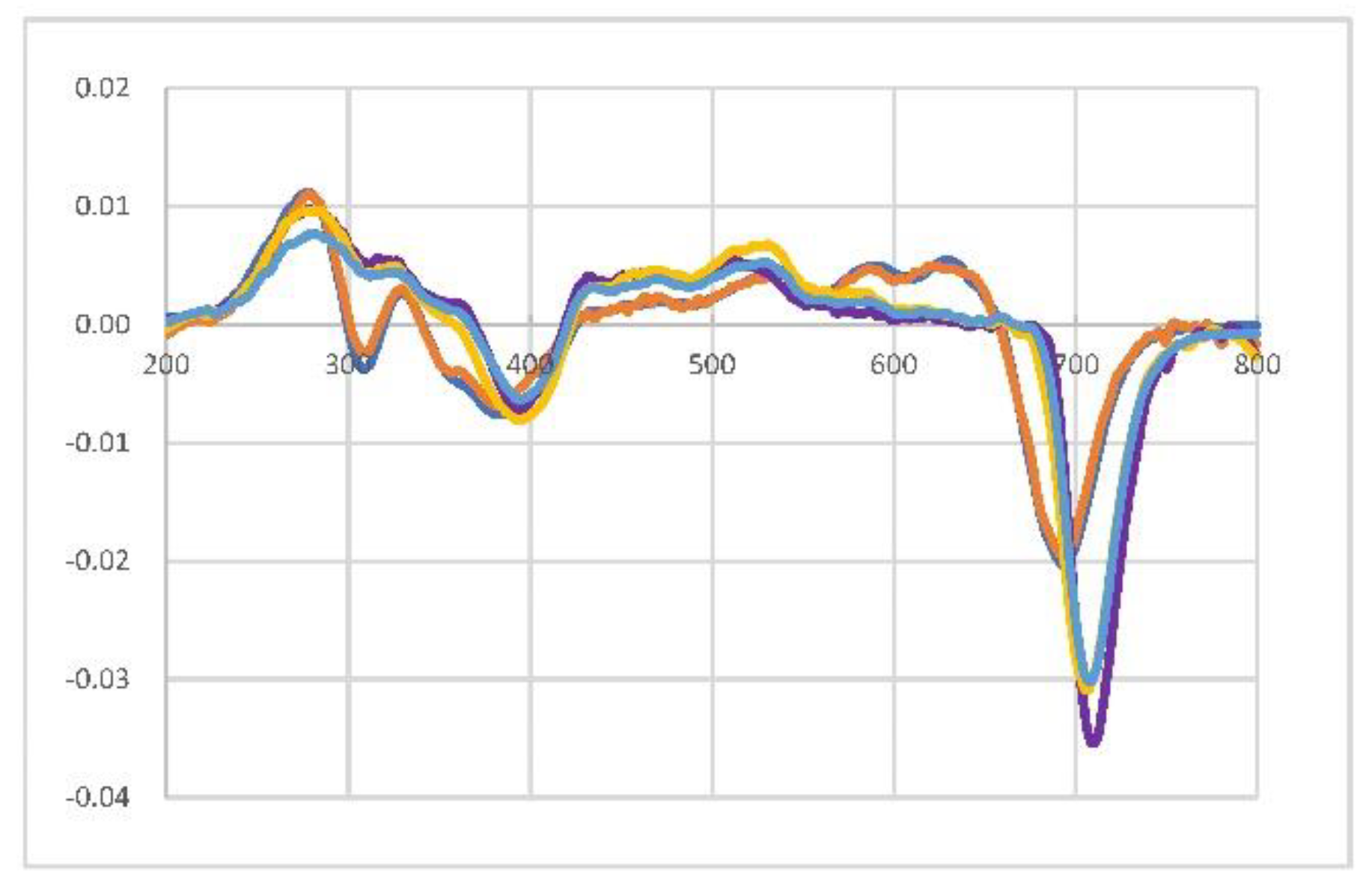 Colorants 01 00024 g005