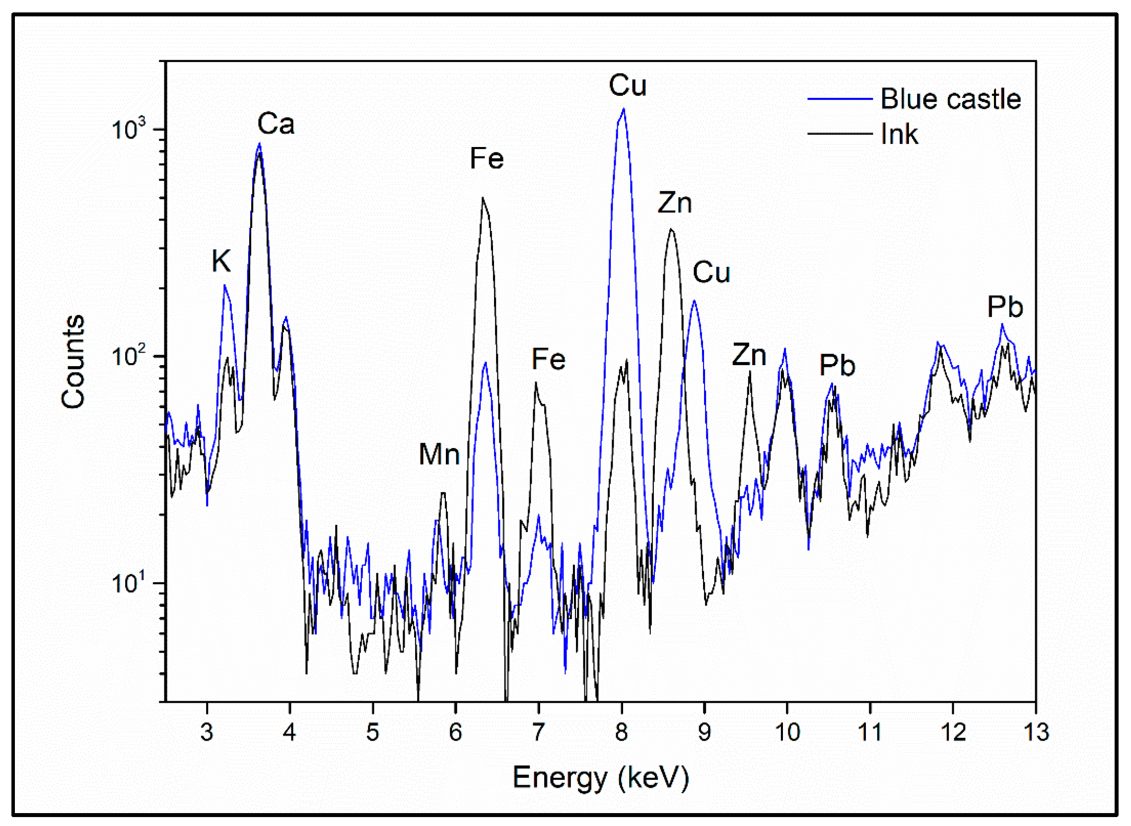 Colorants 01 00026 g007