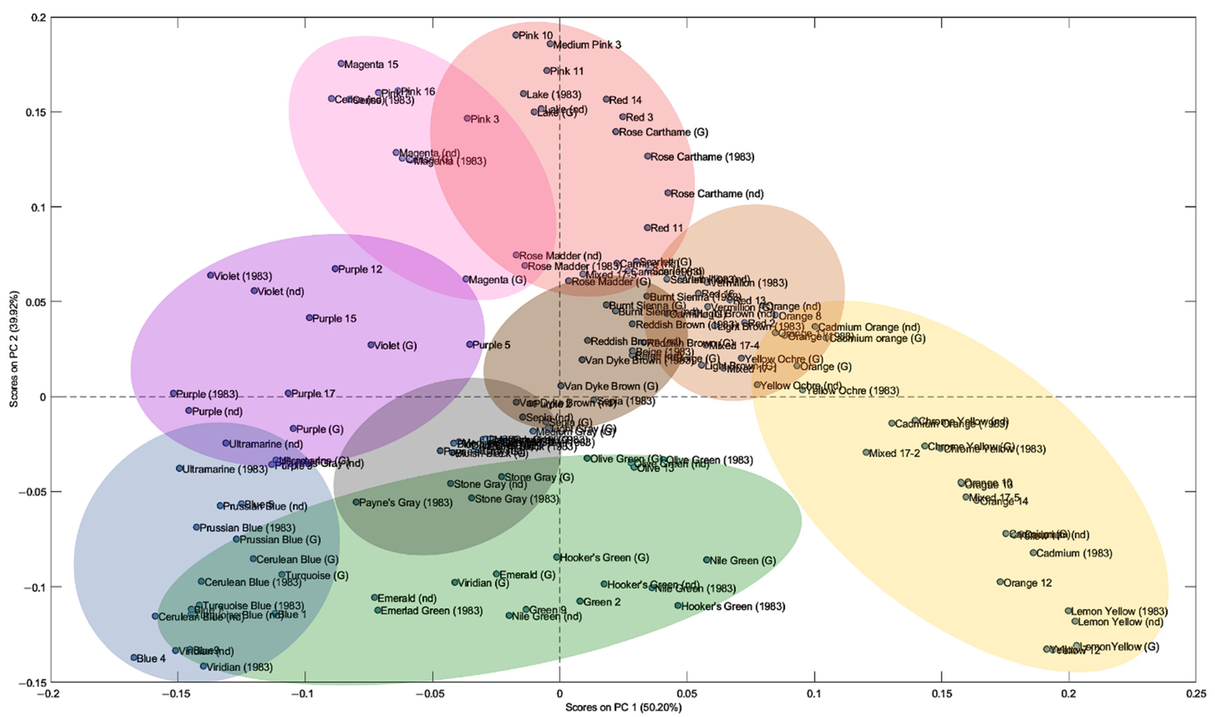 Colorants 02 00001 g003 Colorants 02 00001 g003