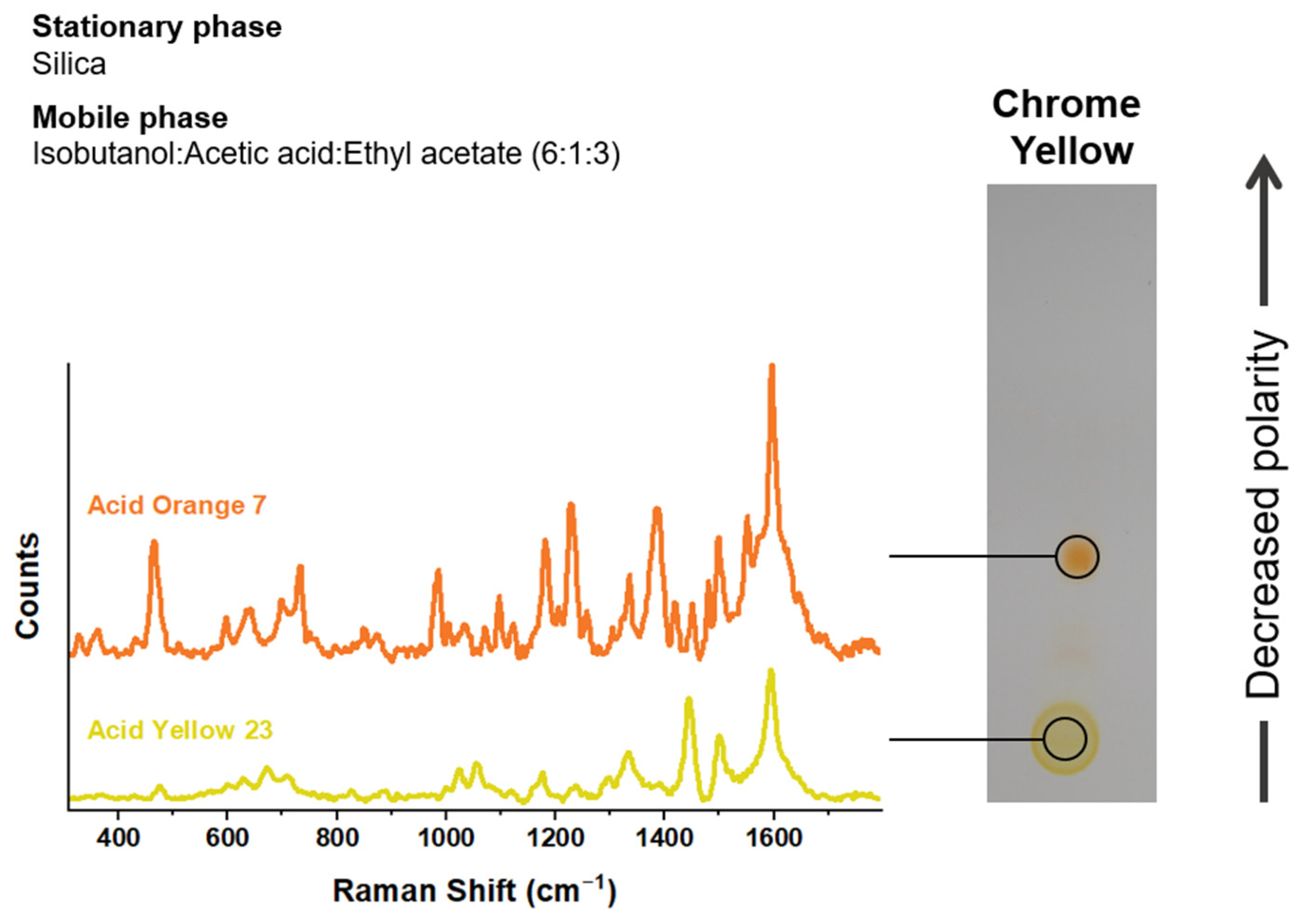 Colorants 02 00001 g004 Colorants 02 00001 g004