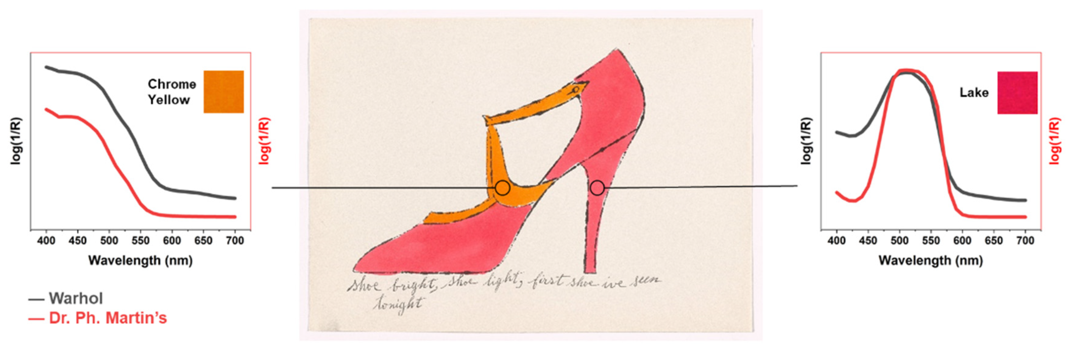 Colorants 02 00001 g005 Colorants 02 00001 g005