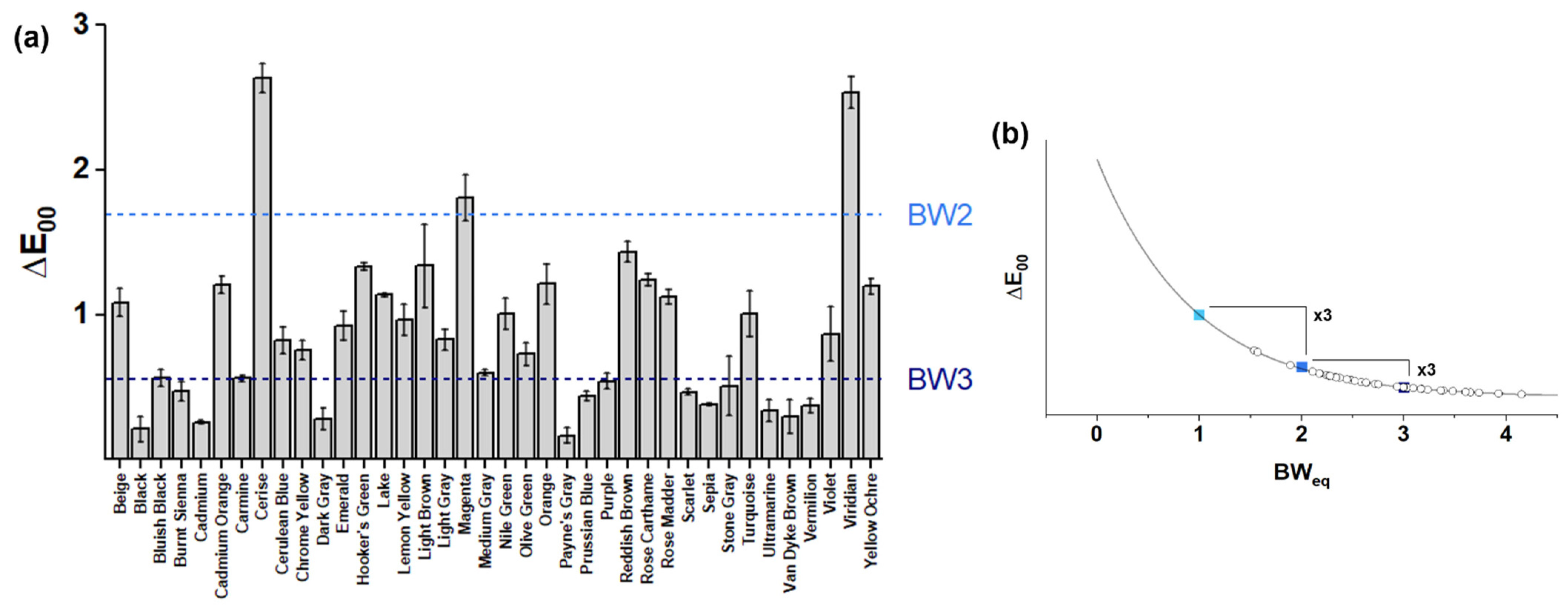 Colorants 02 00001 g006 Colorants 02 00001 g006