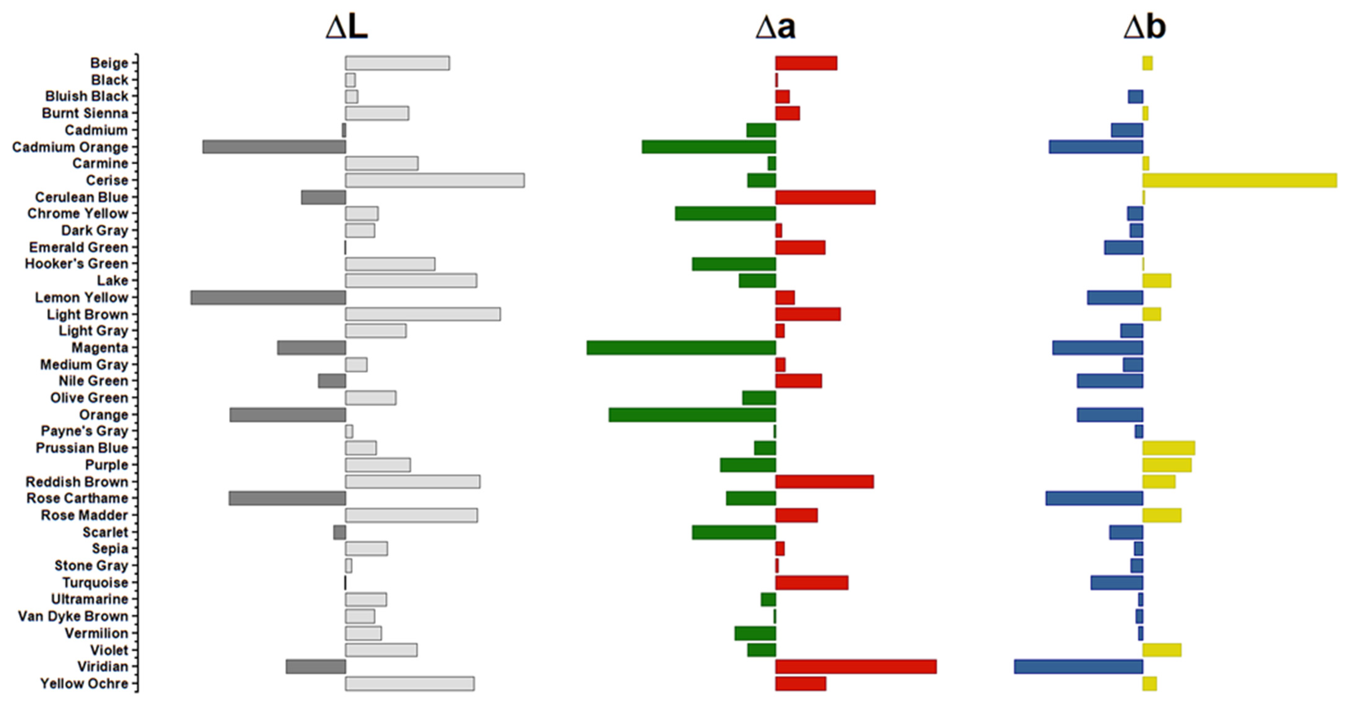 Colorants 02 00001 g007 Colorants 02 00001 g007