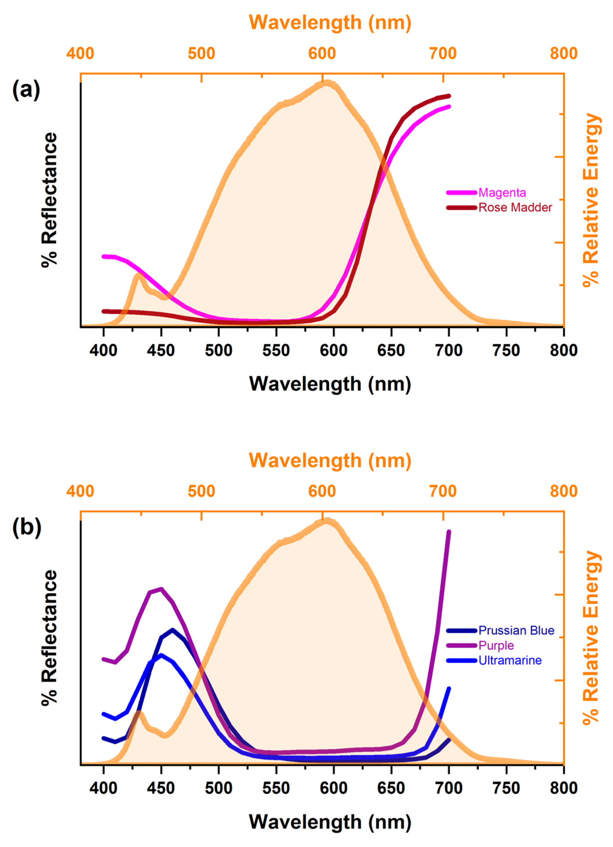 Colorants 02 00001 g009 Colorants 02 00001 g009