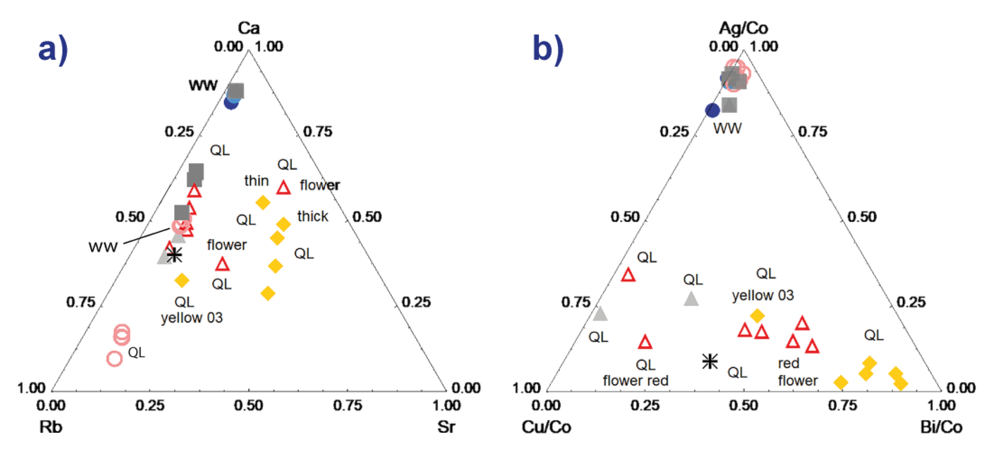Colorants 02 00004 g006 550