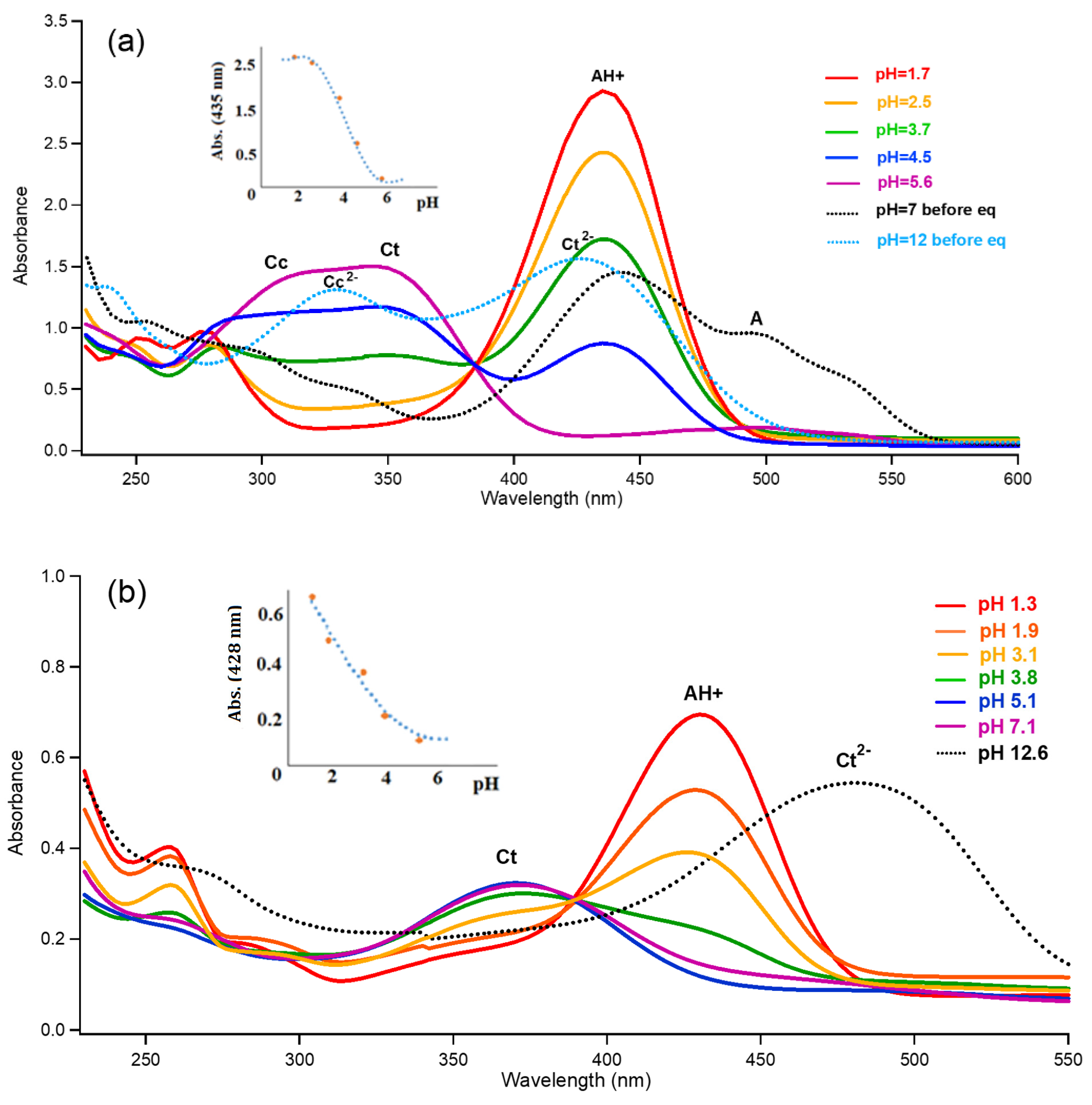 Colorants 02 00005 g003 Colorants 02 00005 g003